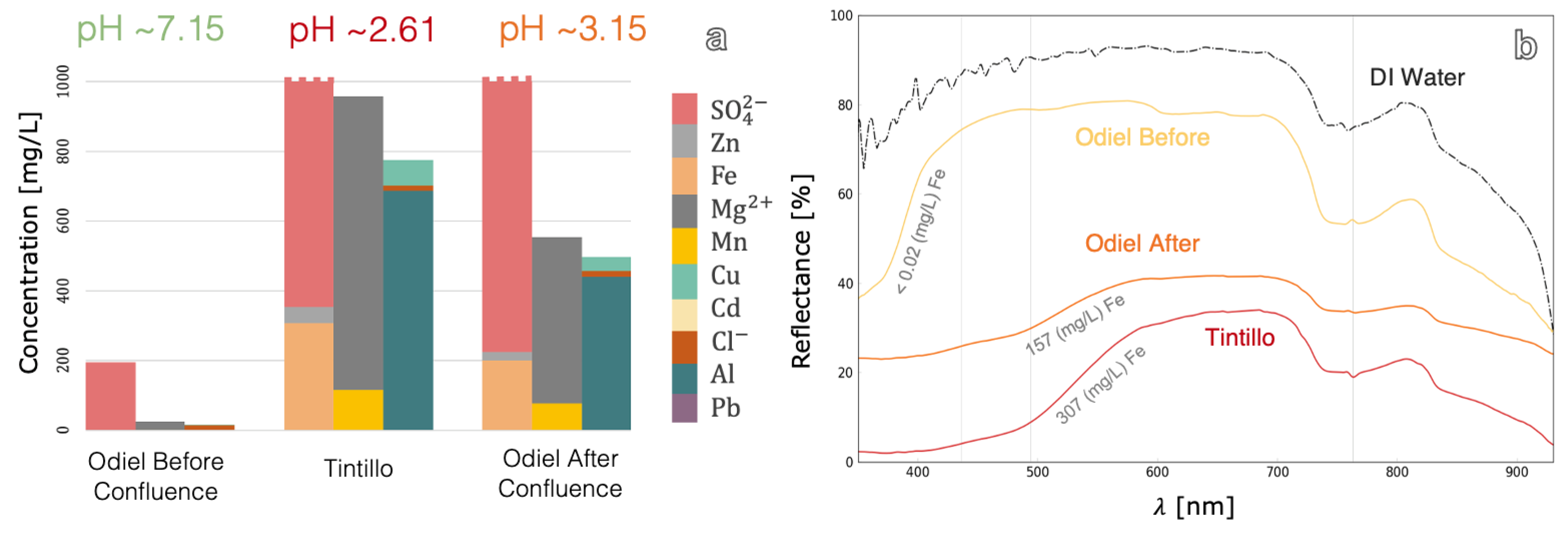 Minerals 11 00182 g008 Minerals 11 00182 g008