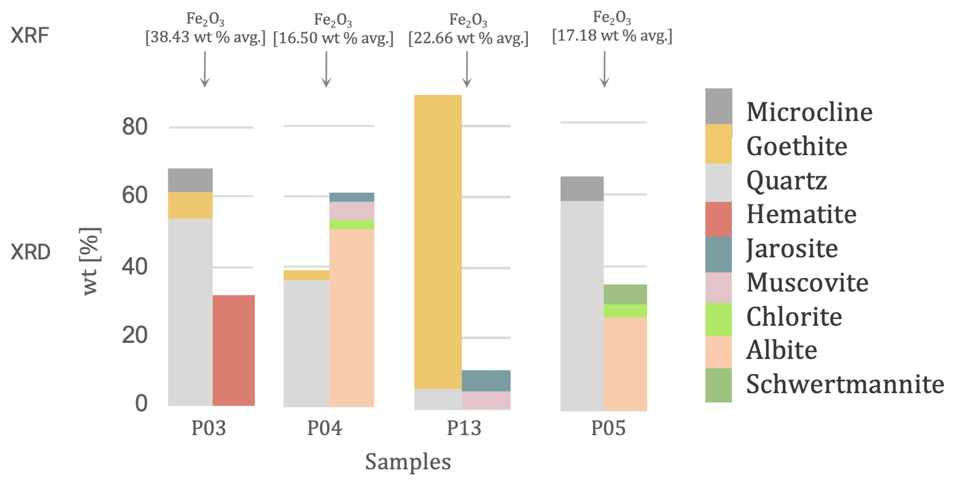 Minerals 11 00182 g011 Minerals 11 00182 g011