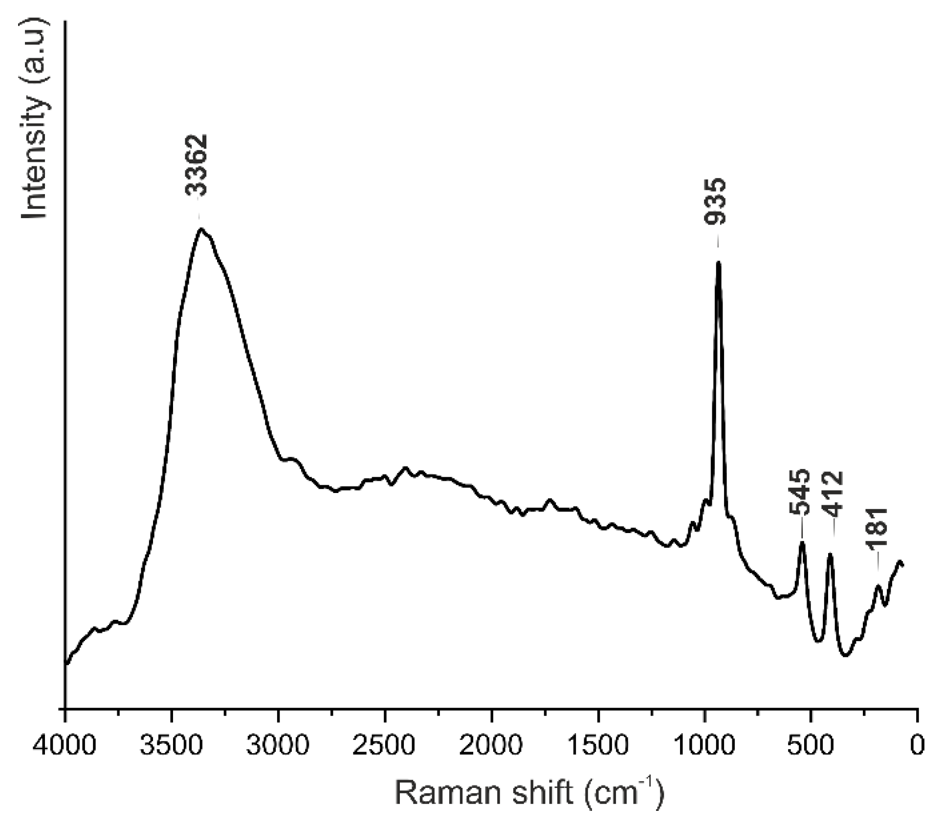 Minerals 11 00186 g003