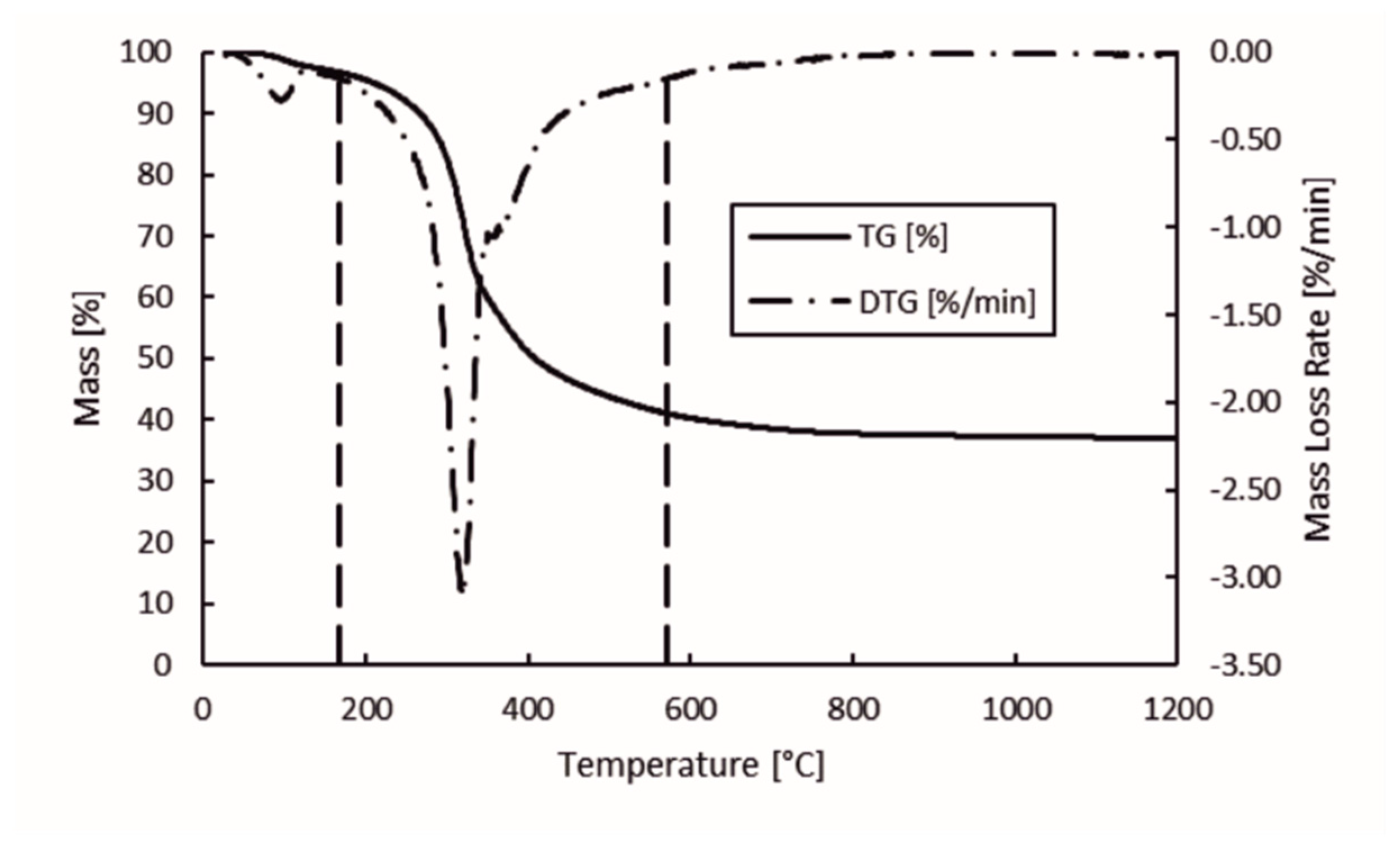 Minerals 11 00187 g004 Minerals 11 00187 g004