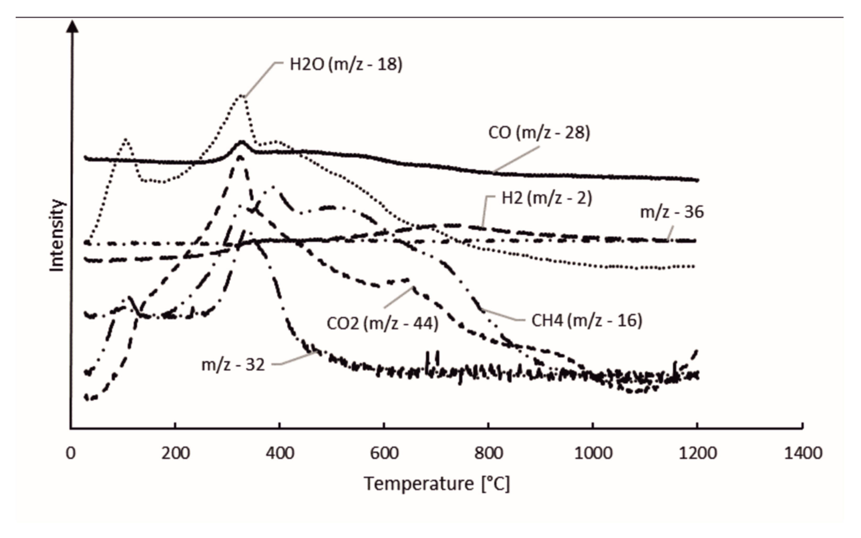 Minerals 11 00187 g007 Minerals 11 00187 g007