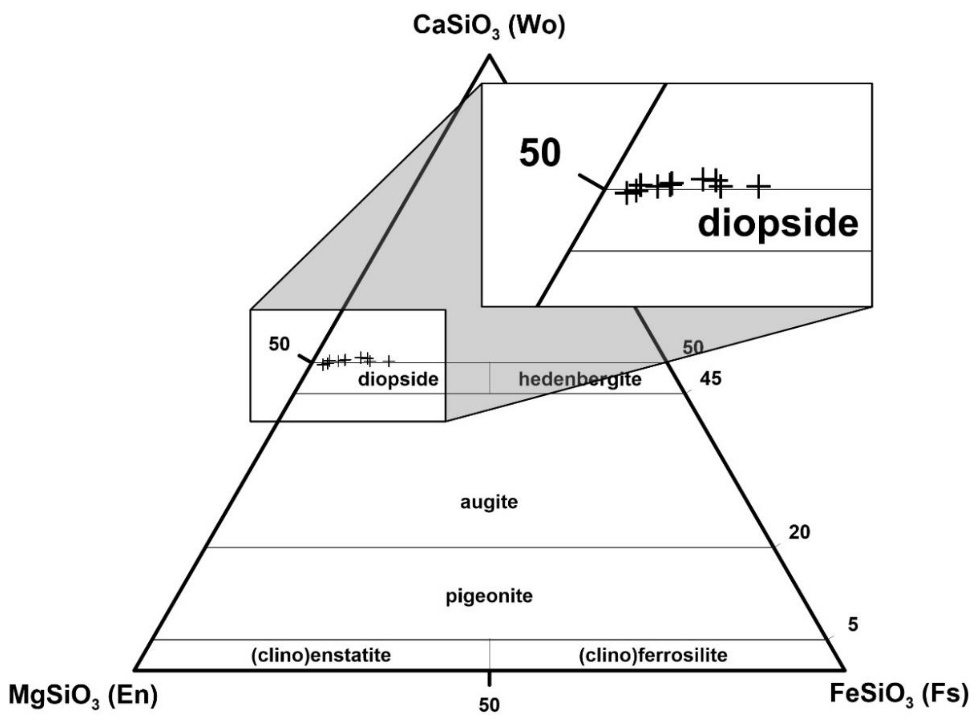 Minerals 11 00189 g006 Minerals 11 00189 g006