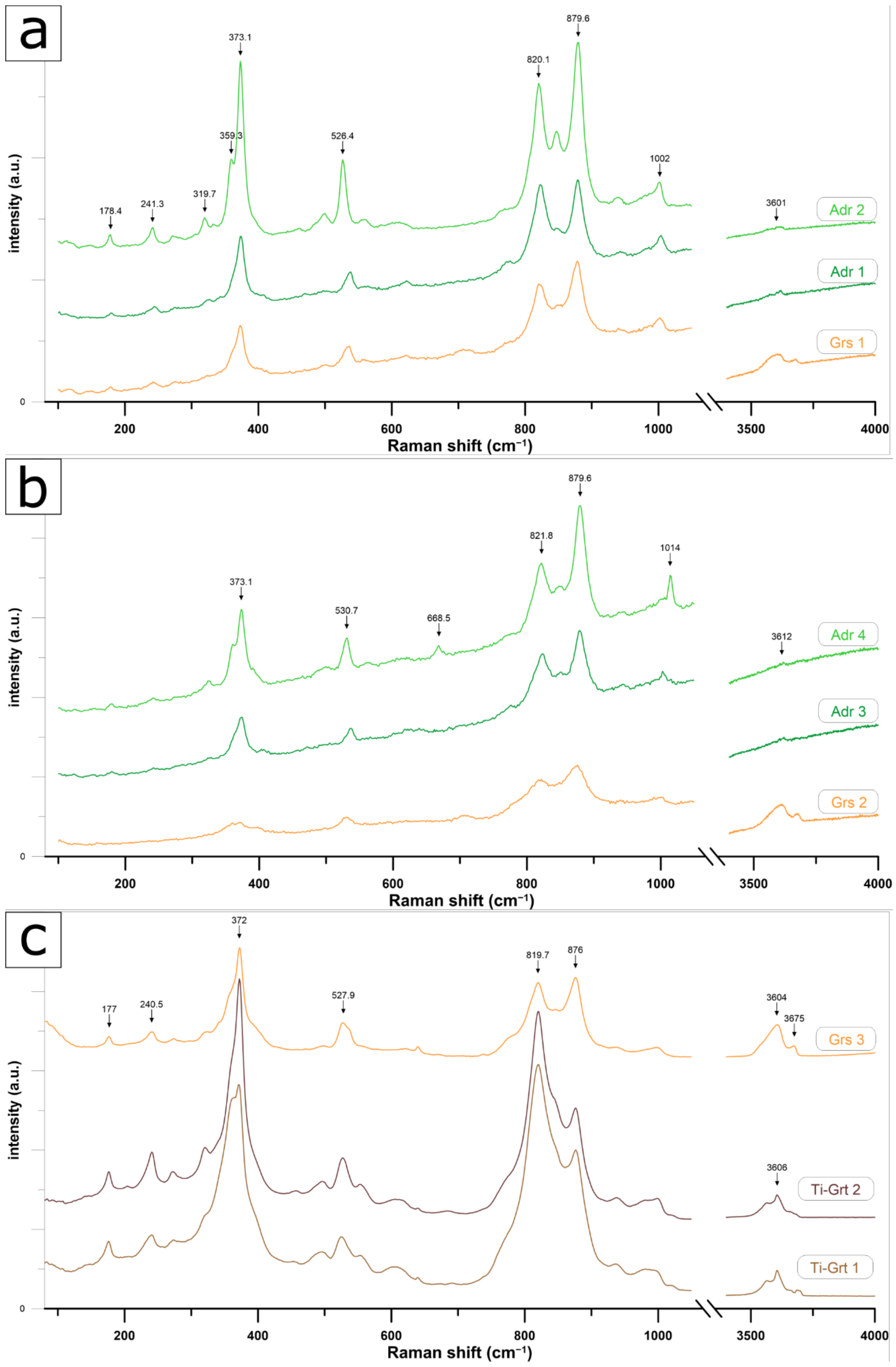 Minerals 11 00189 g007 Minerals 11 00189 g007