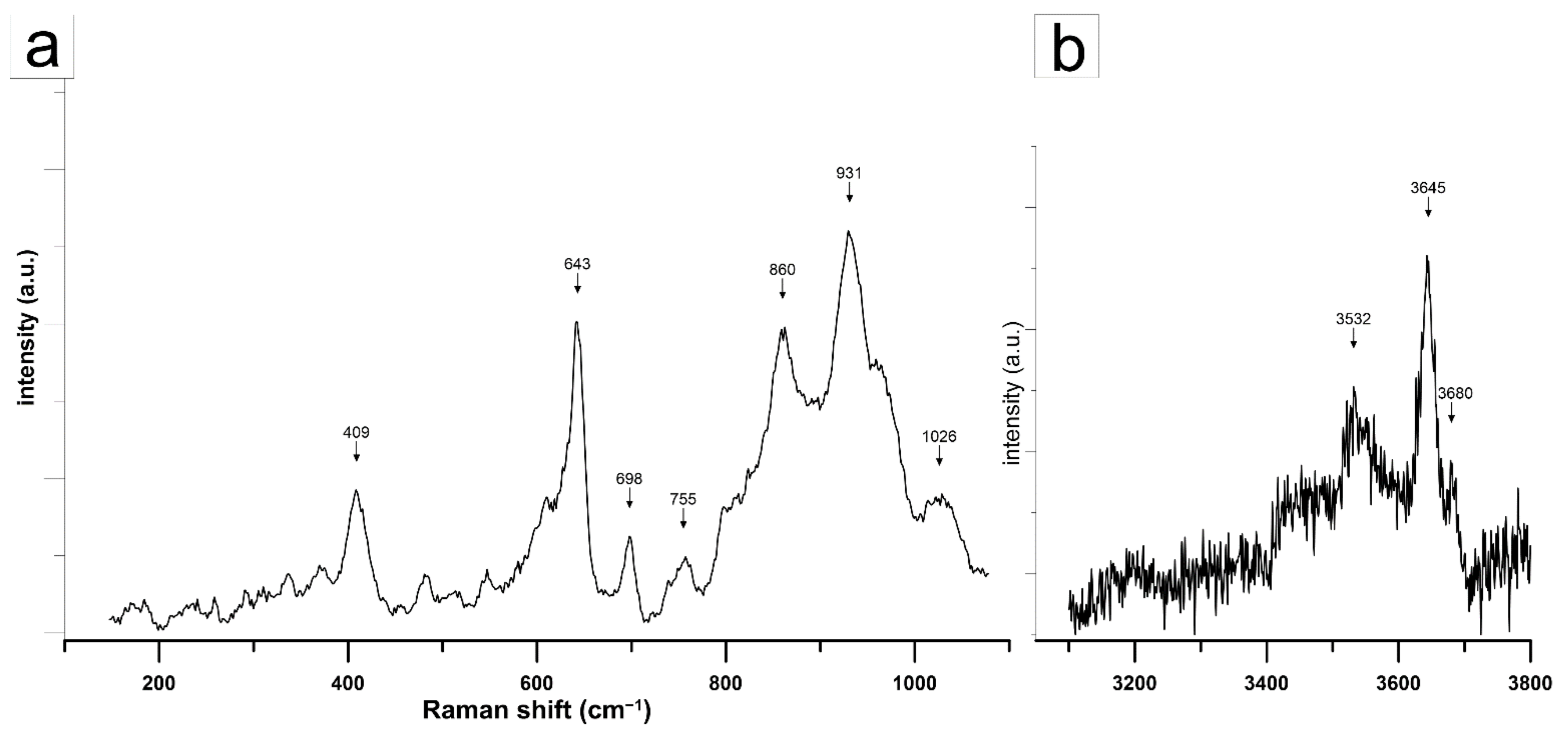 Minerals 11 00189 g008 Minerals 11 00189 g008