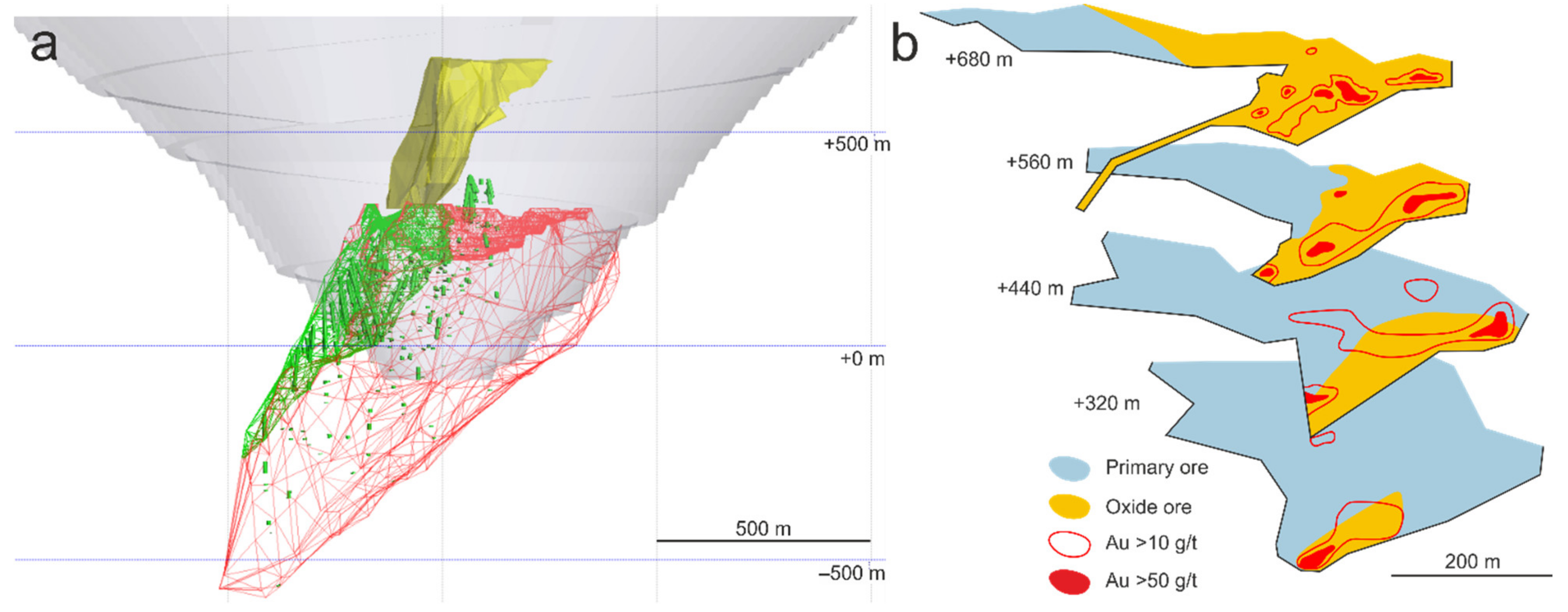 Minerals 11 00190 g003 Minerals 11 00190 g003