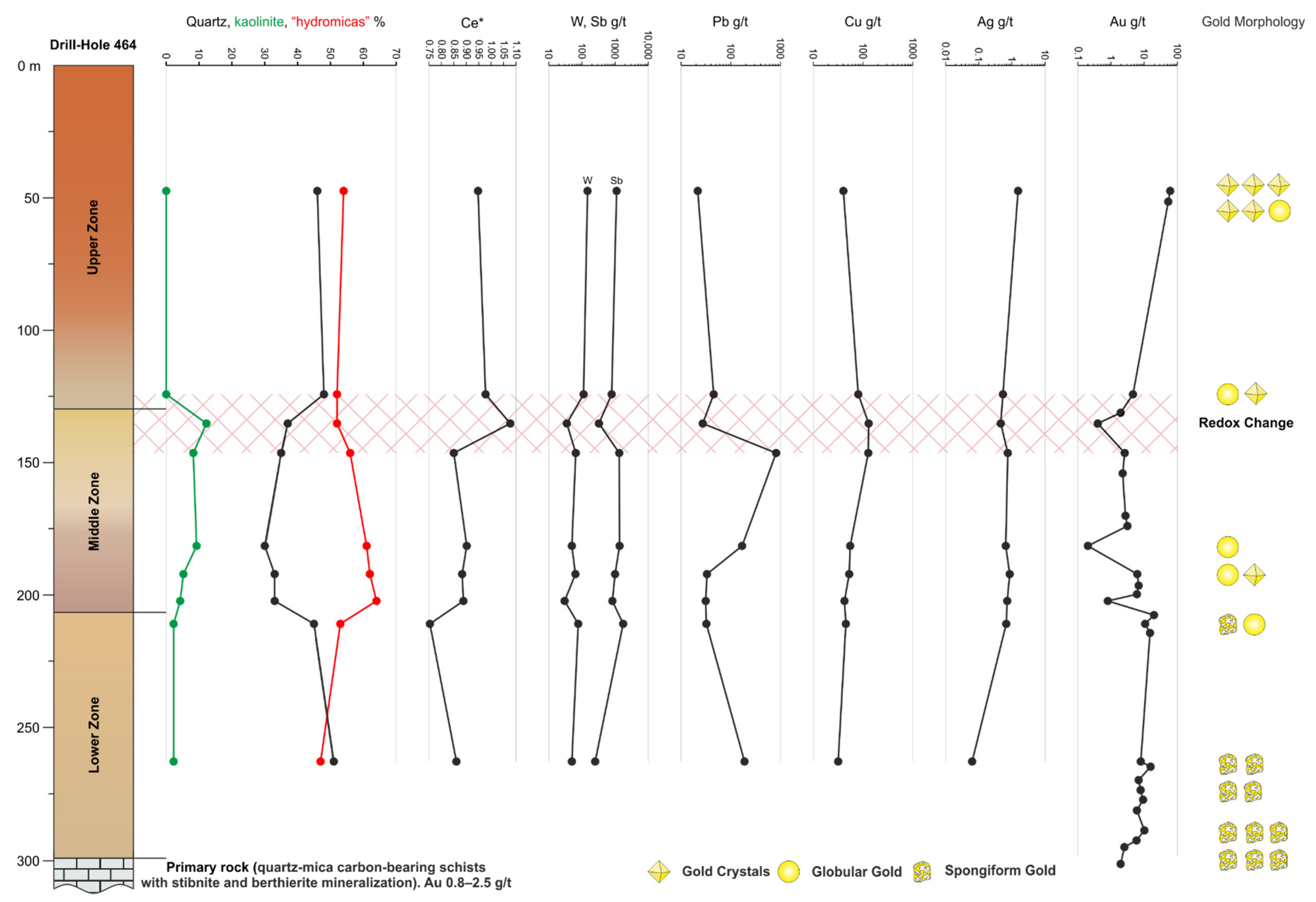 Minerals 11 00190 g005 Minerals 11 00190 g005