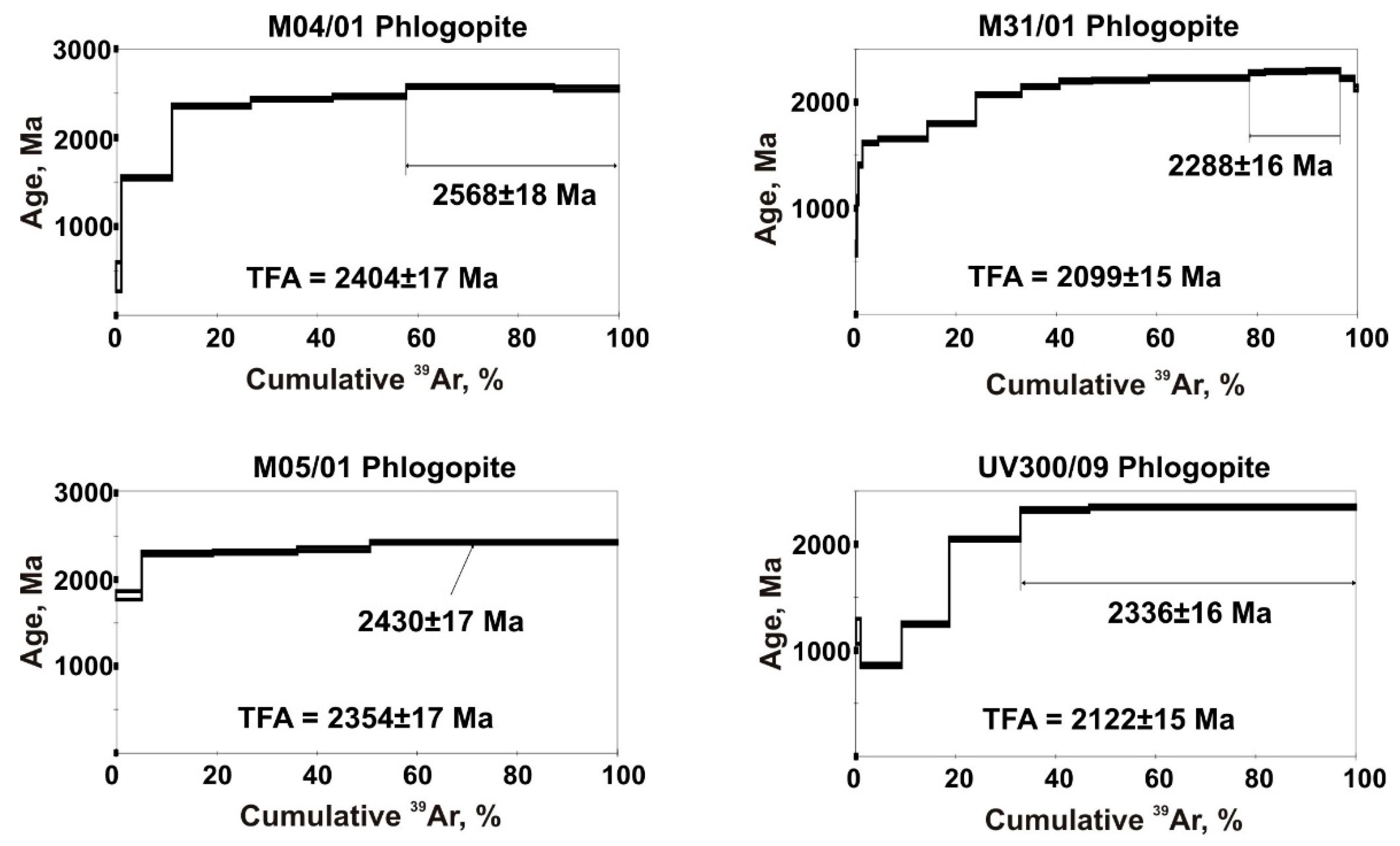 Minerals 11 00192 g002