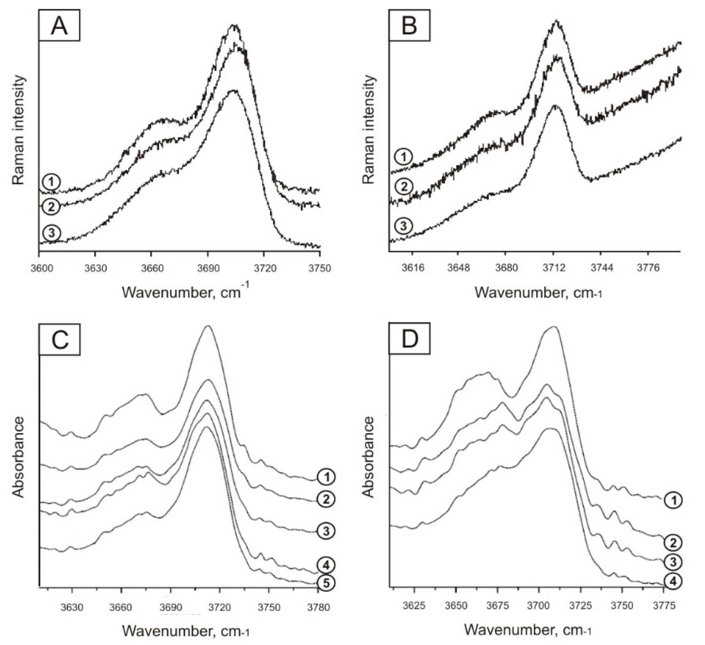 Minerals 11 00192 g004