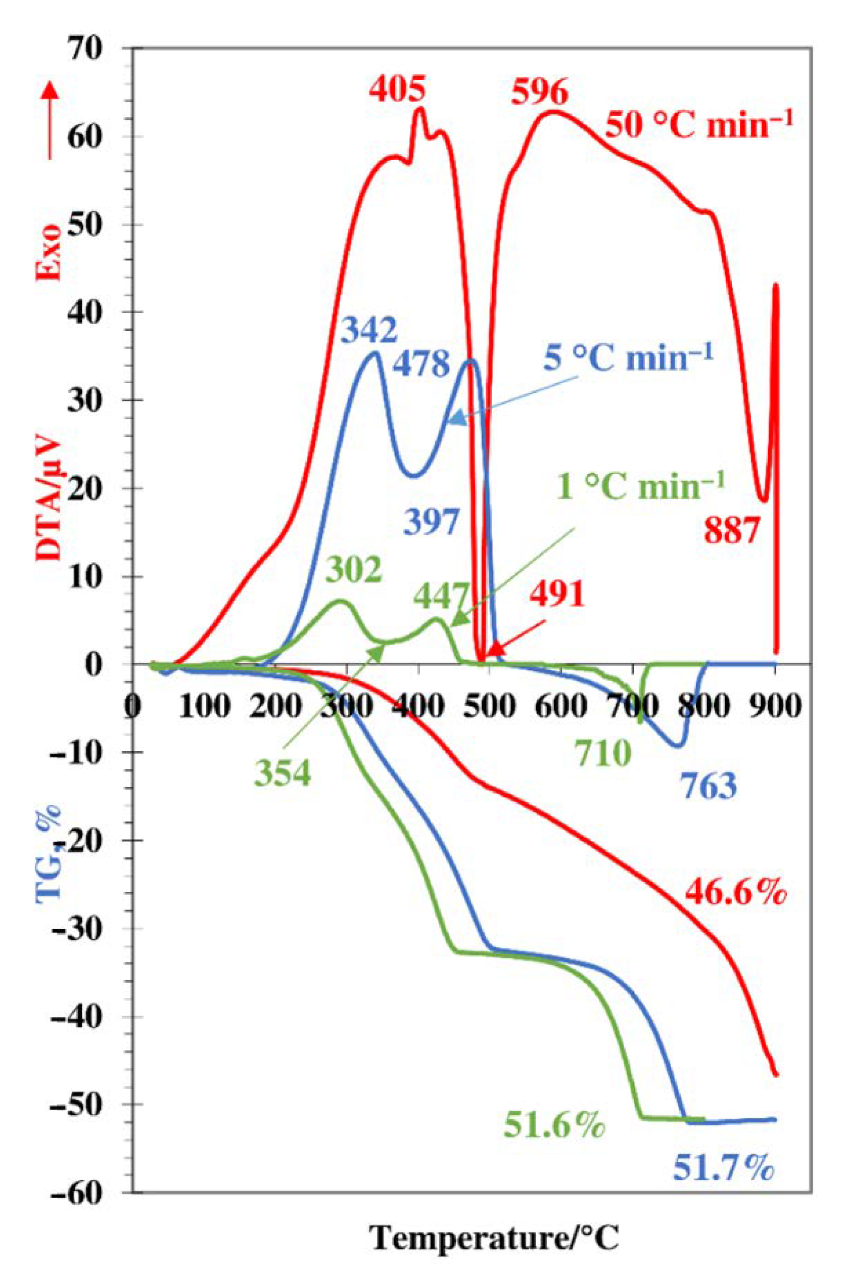 Minerals 11 00193 g001 Minerals 11 00193 g001