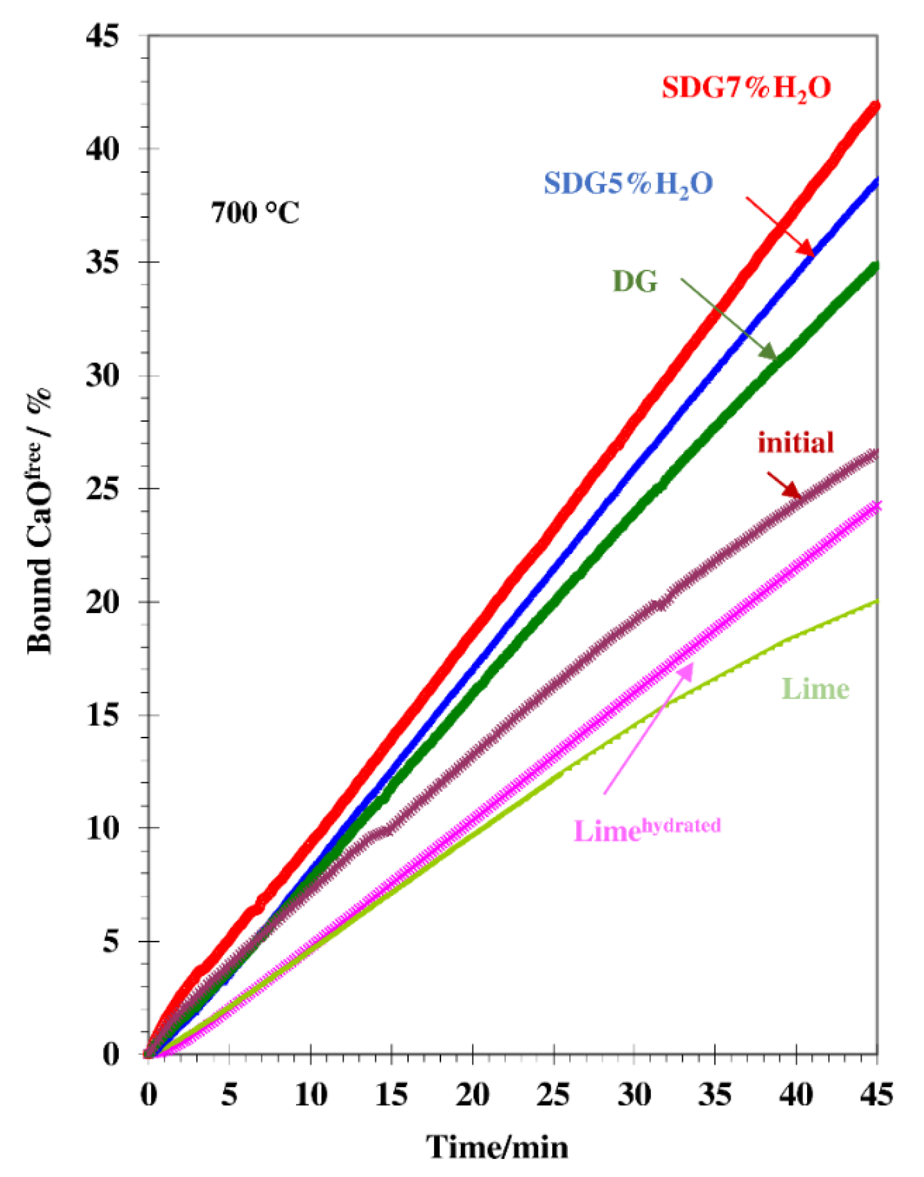 Minerals 11 00193 g007 Minerals 11 00193 g007