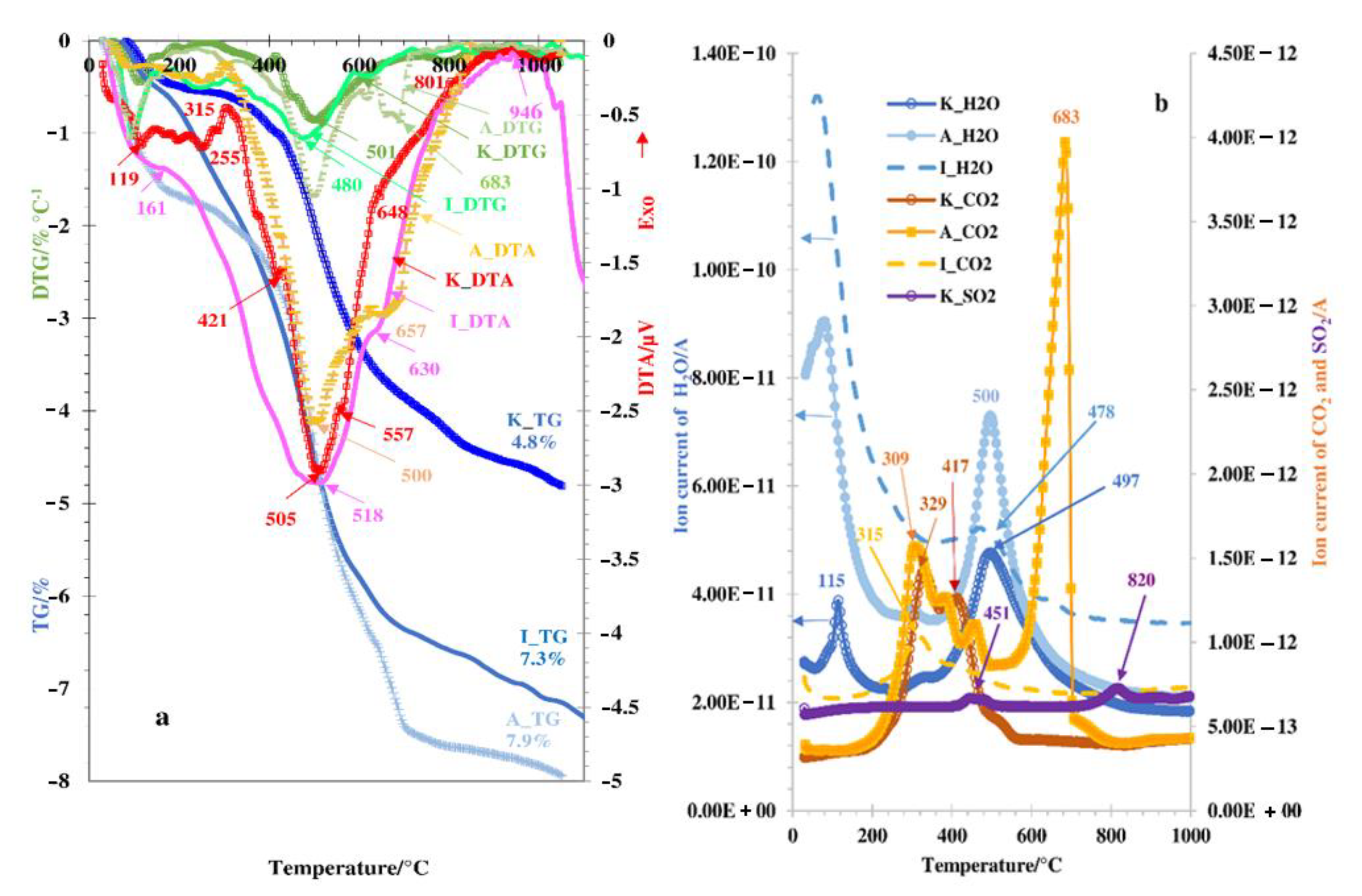Minerals 11 00193 g012 Minerals 11 00193 g012