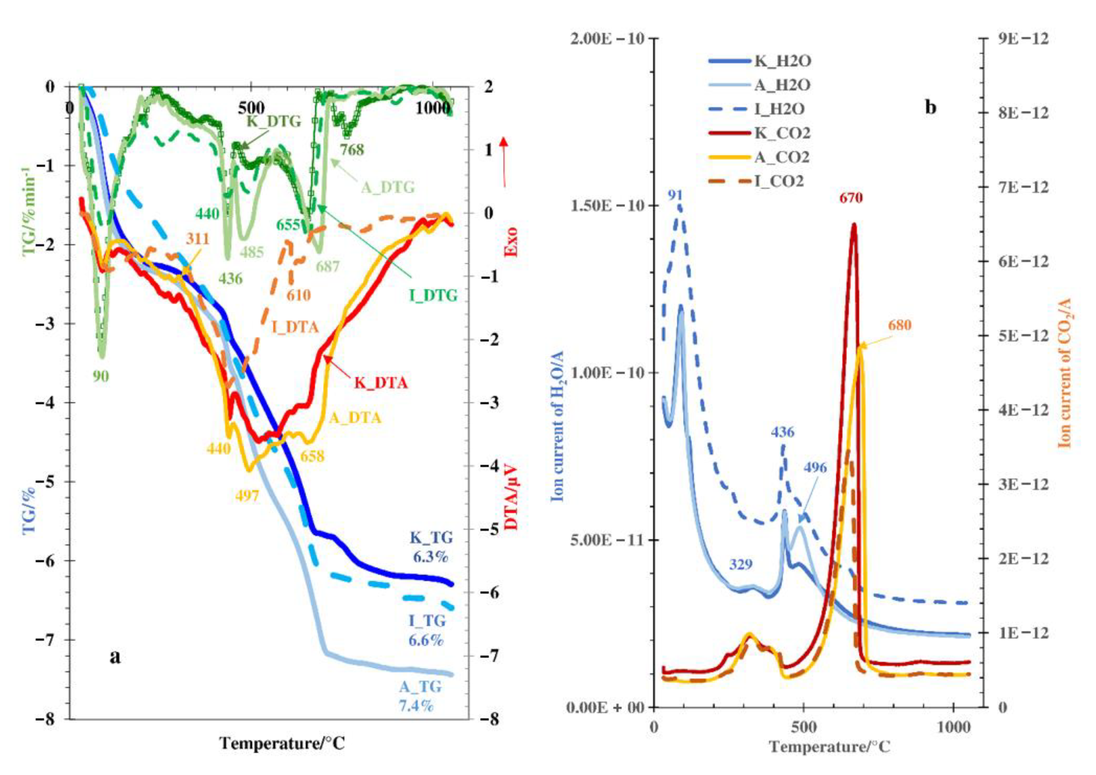 Minerals 11 00193 g013 Minerals 11 00193 g013
