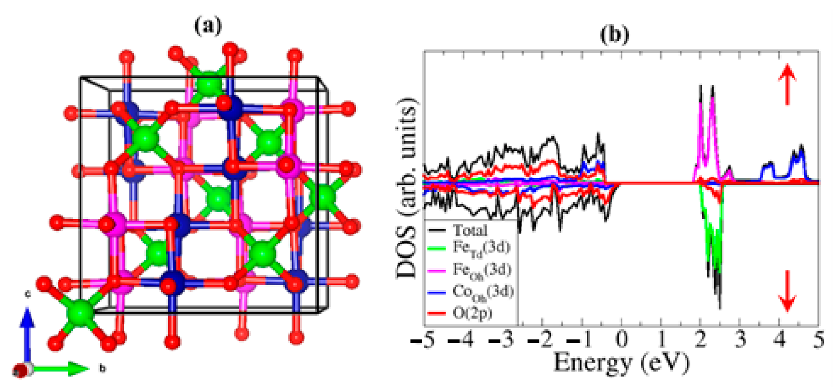 Minerals 11 00195 g001 Minerals 11 00195 g001