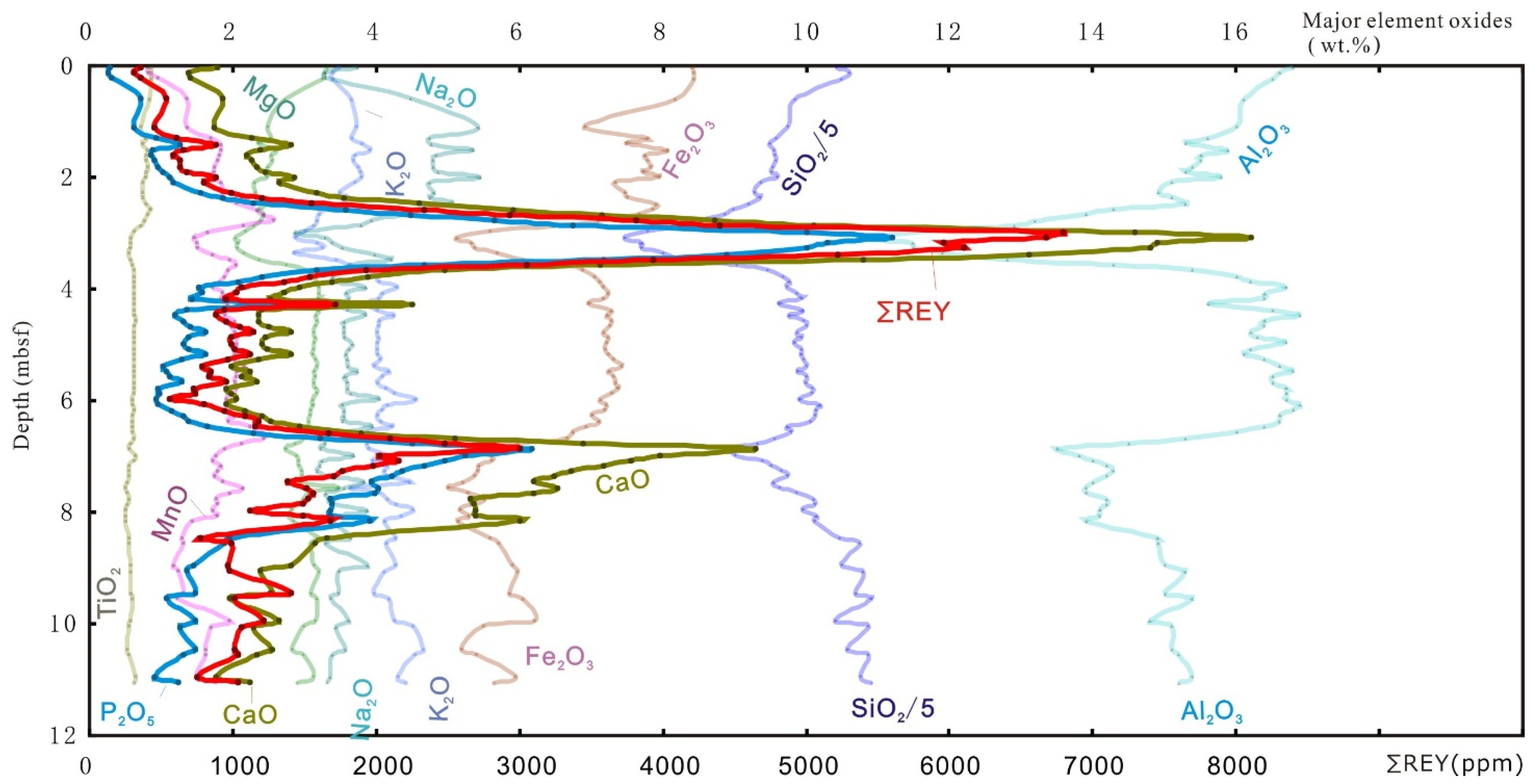 Minerals 11 00196 g004 Minerals 11 00196 g004