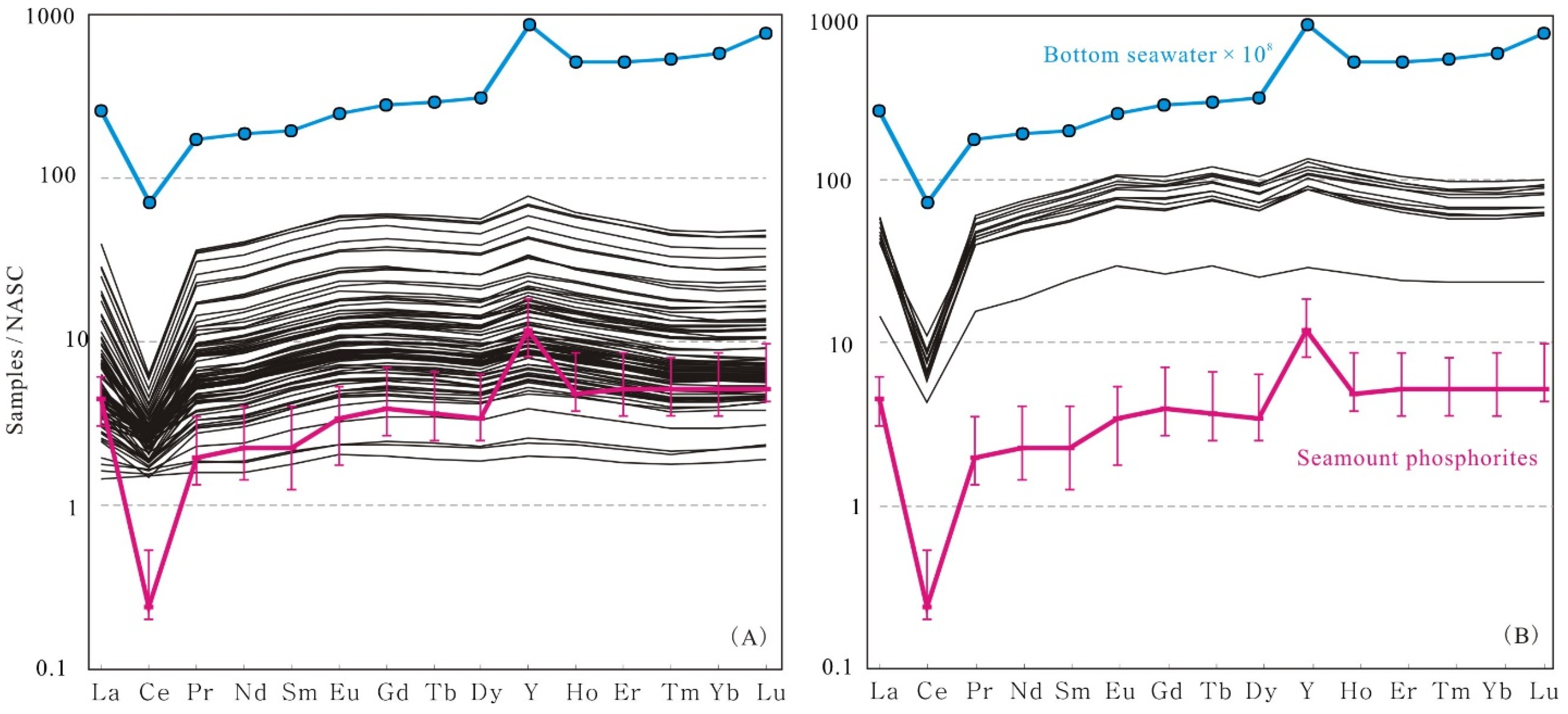 Minerals 11 00196 g006 Minerals 11 00196 g006