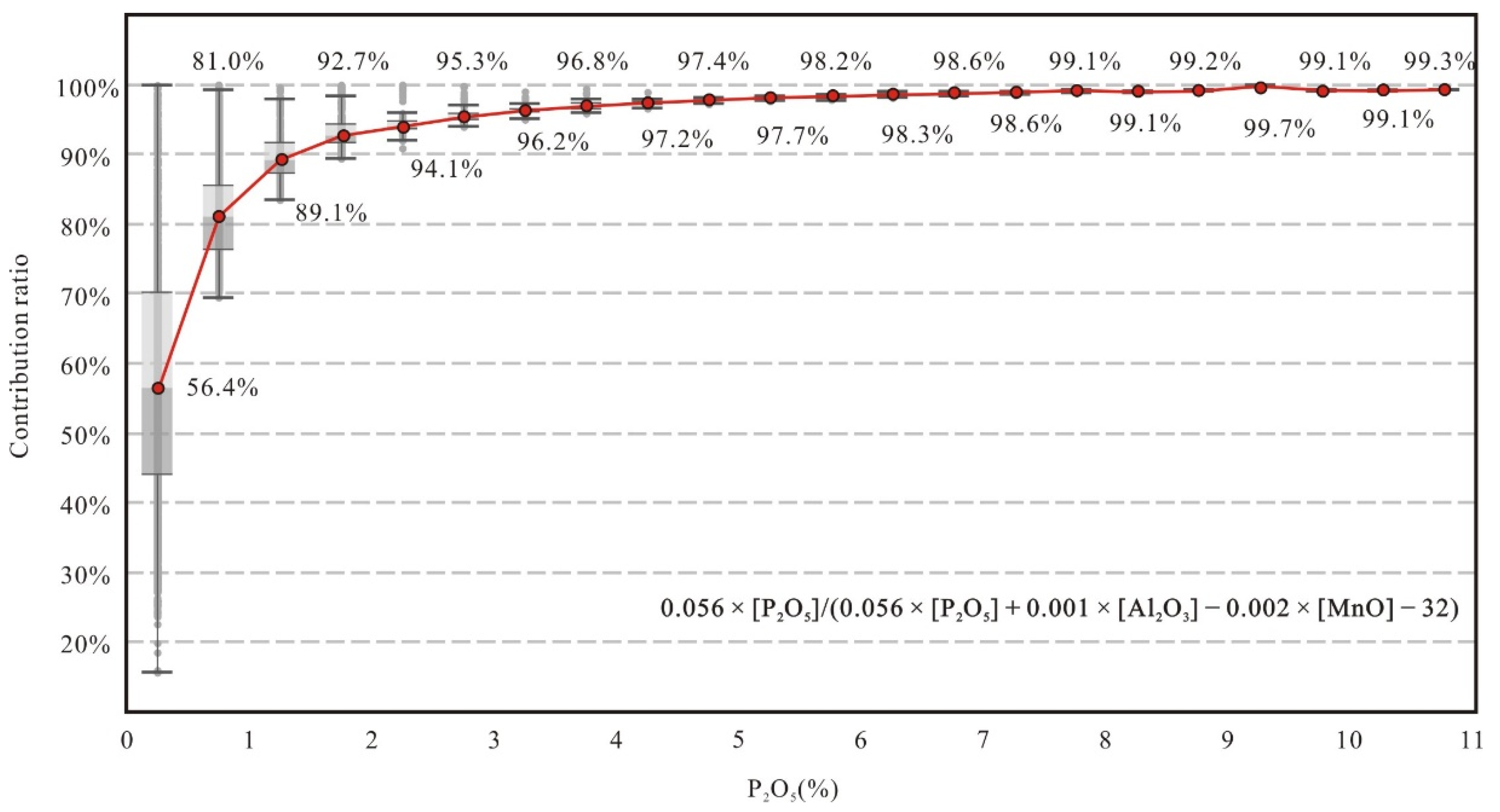 Minerals 11 00196 g008 Minerals 11 00196 g008