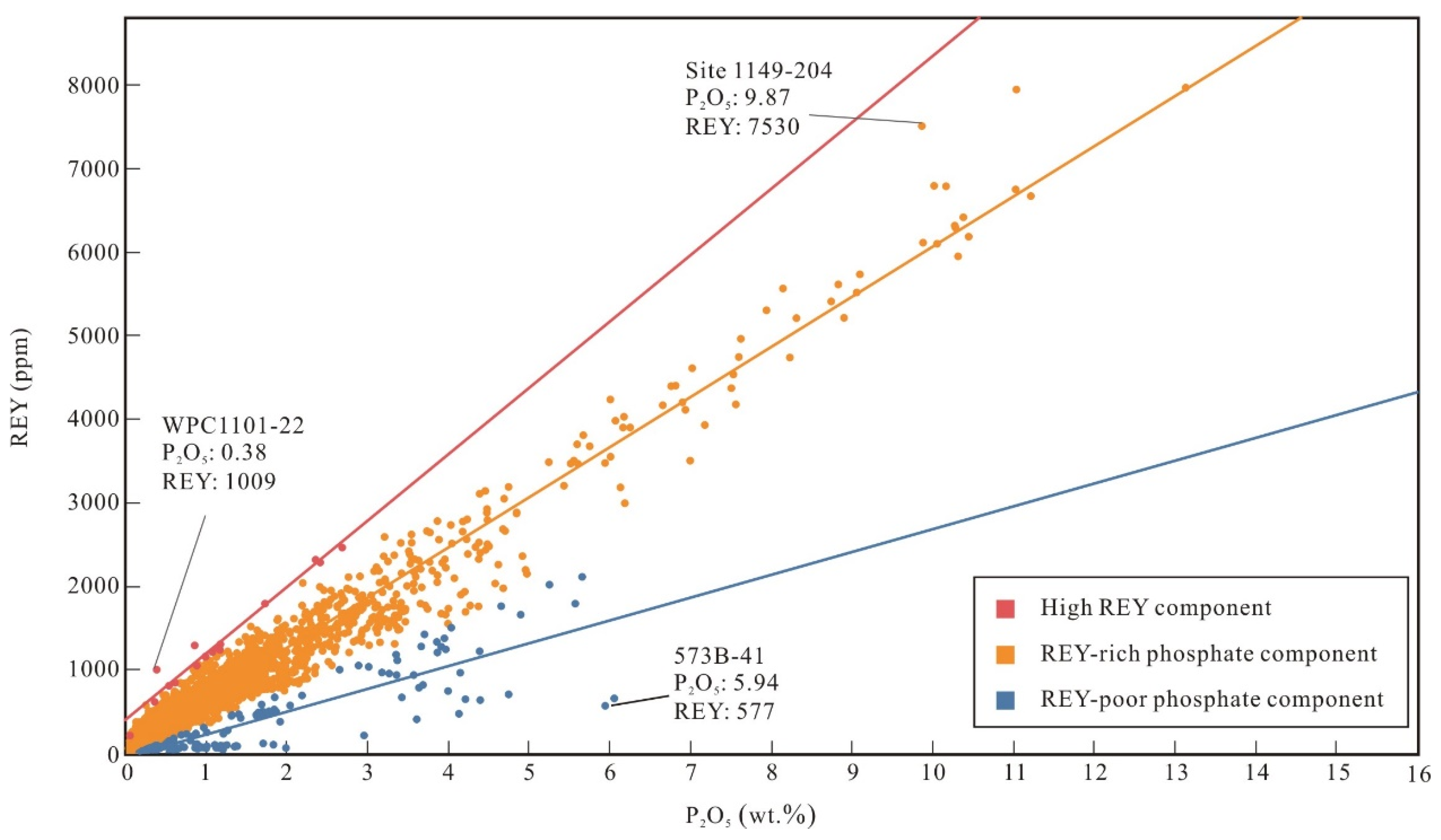 Minerals 11 00196 g009 Minerals 11 00196 g009