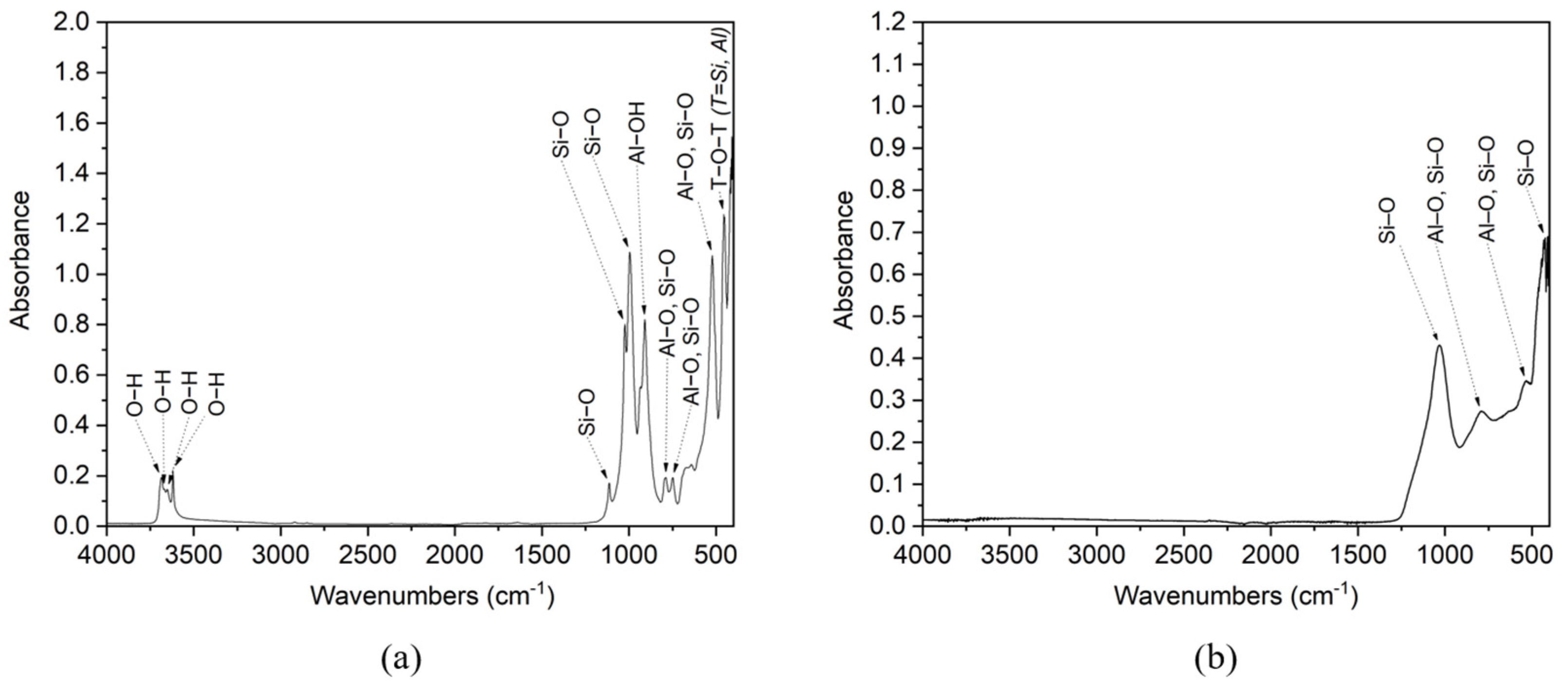 Minerals 11 00197 g002
