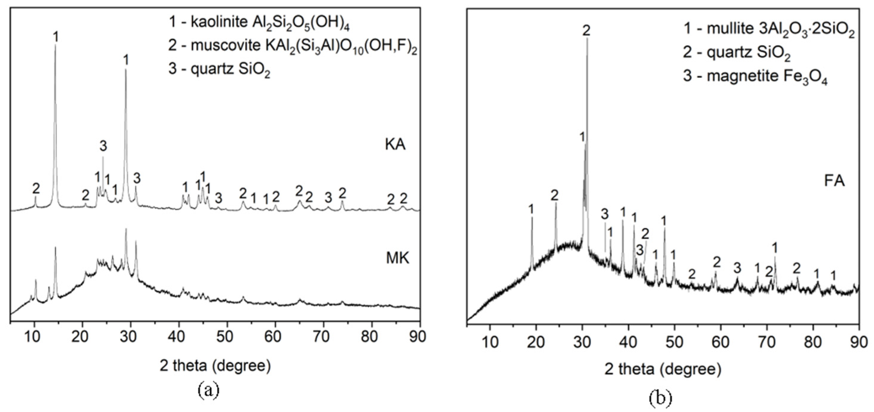 Minerals 11 00197 g003