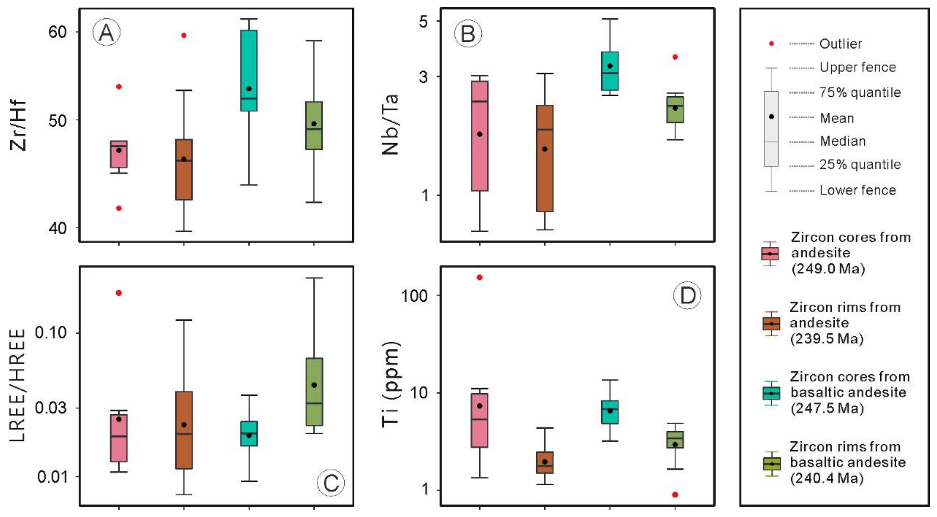 Minerals 11 00198 g004