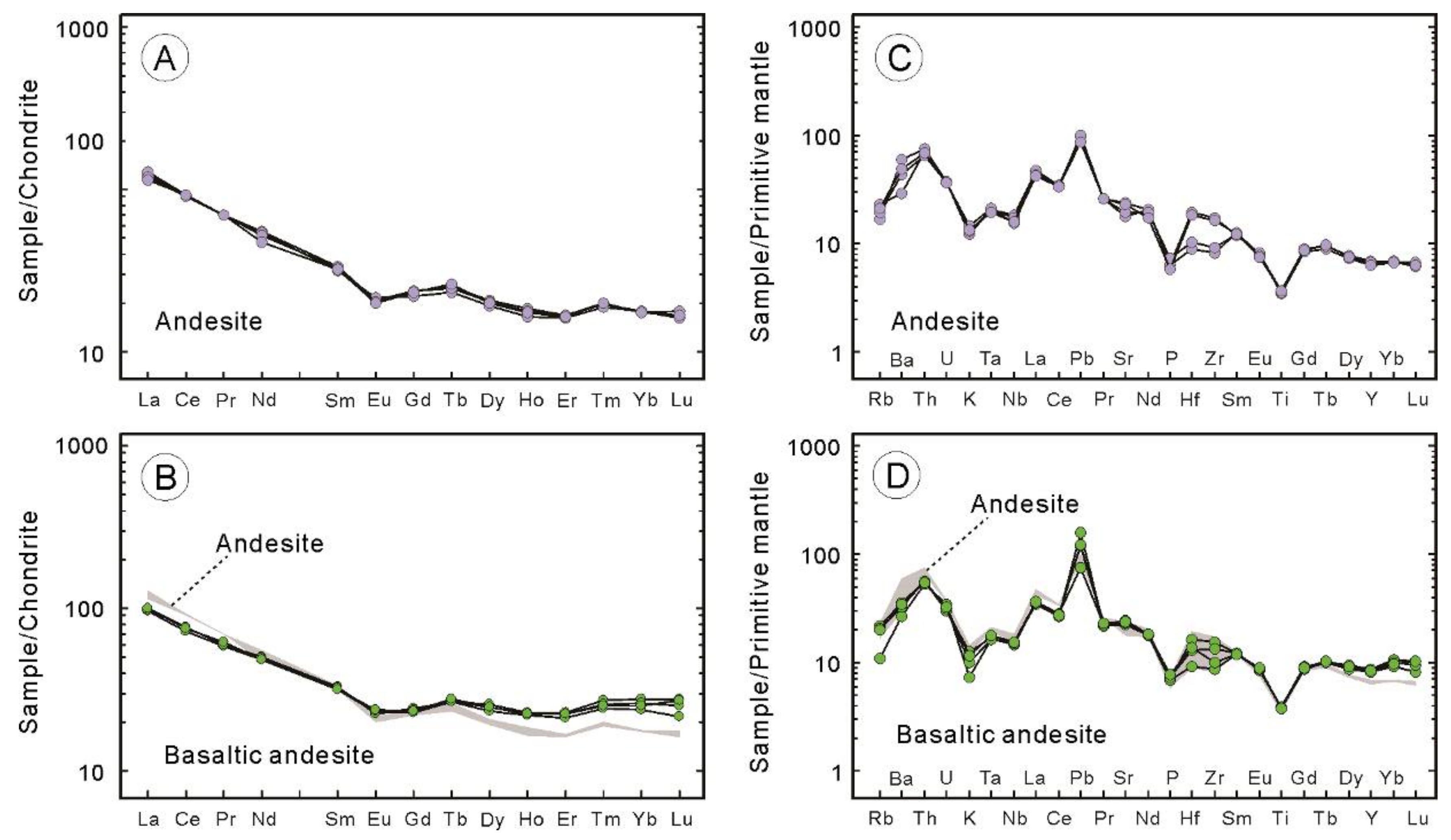 Minerals 11 00198 g006