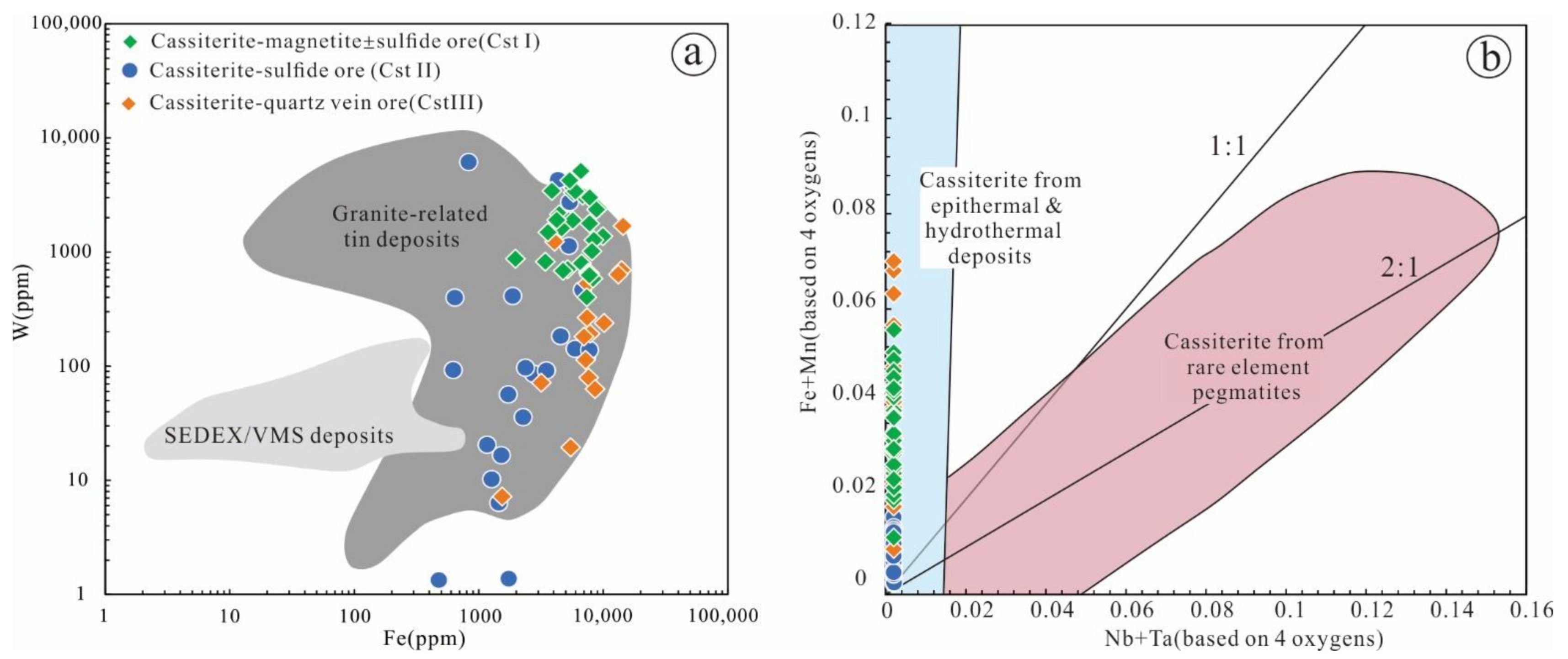 Minerals 11 00199 g007 Minerals 11 00199 g007