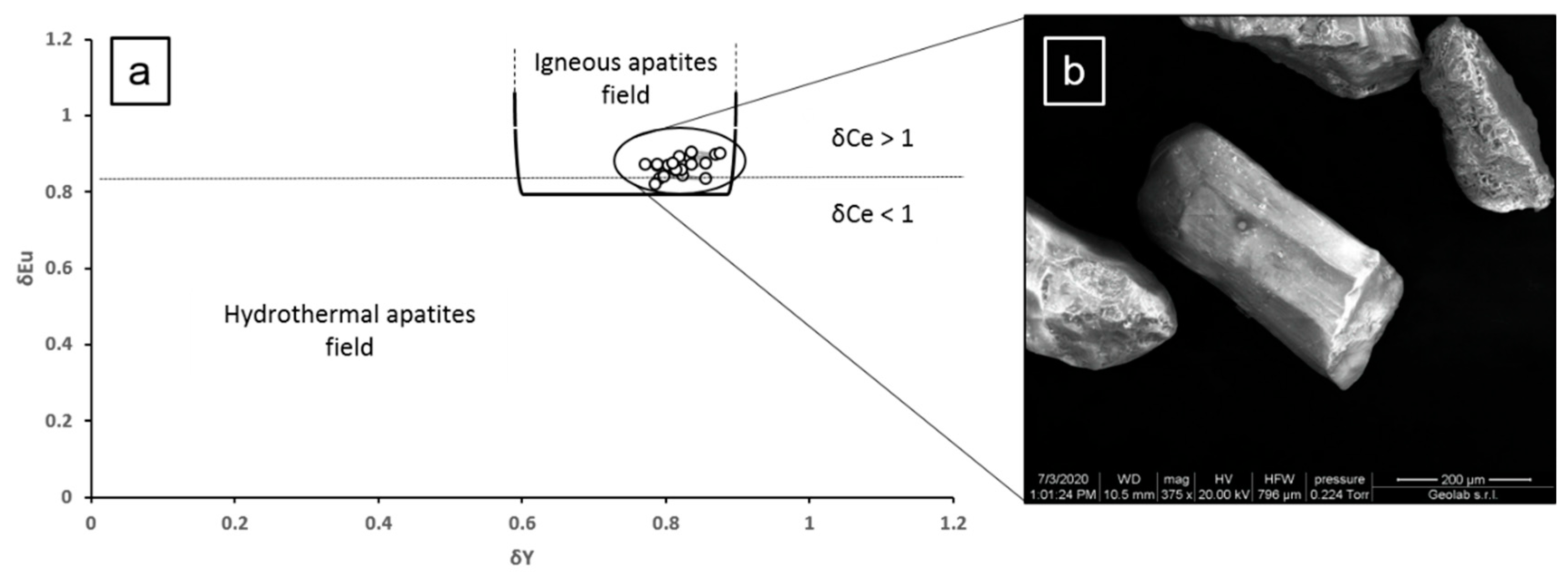 Minerals 11 00203 g005 Minerals 11 00203 g005