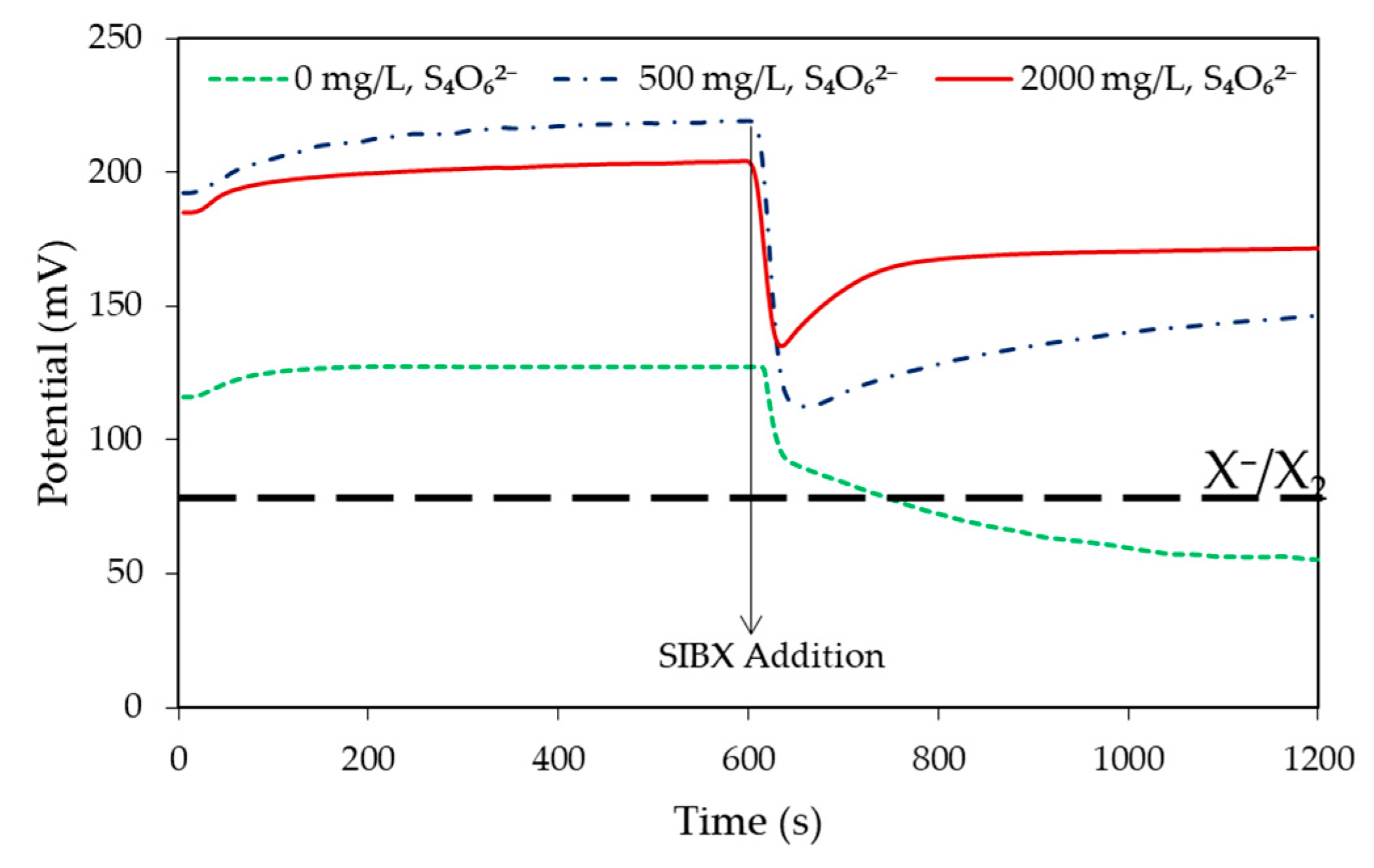 Minerals 11 00204 g007