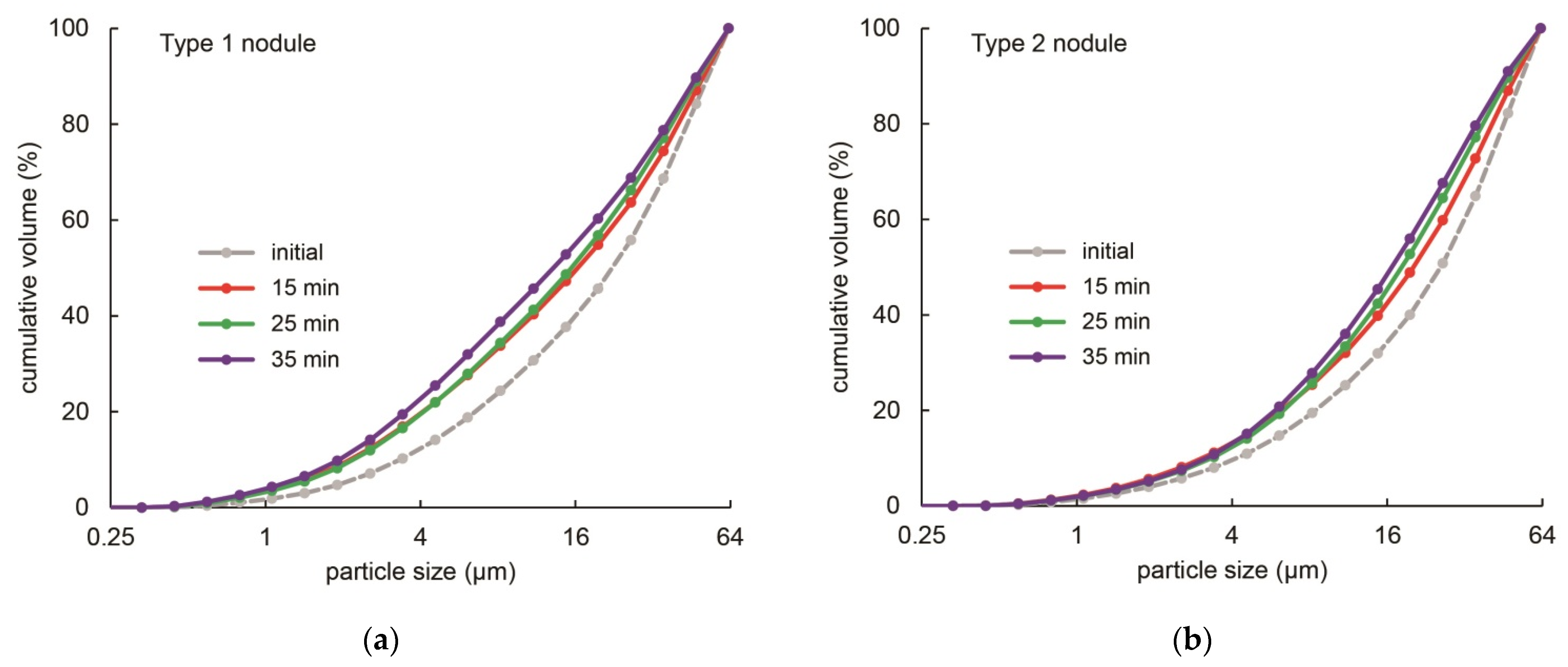 Minerals 11 00205 g003 Minerals 11 00205 g003