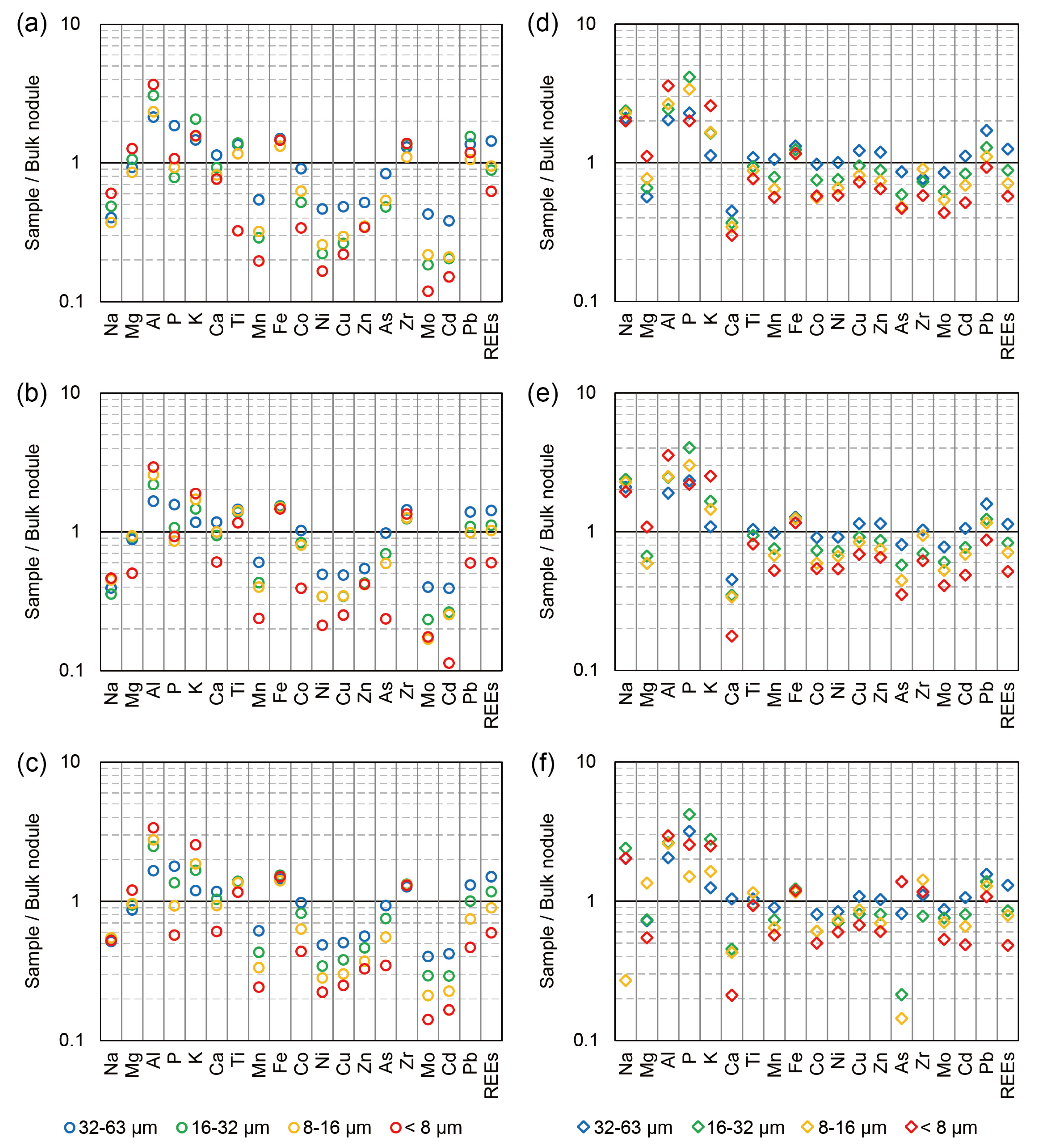 Minerals 11 00205 g004 Minerals 11 00205 g004