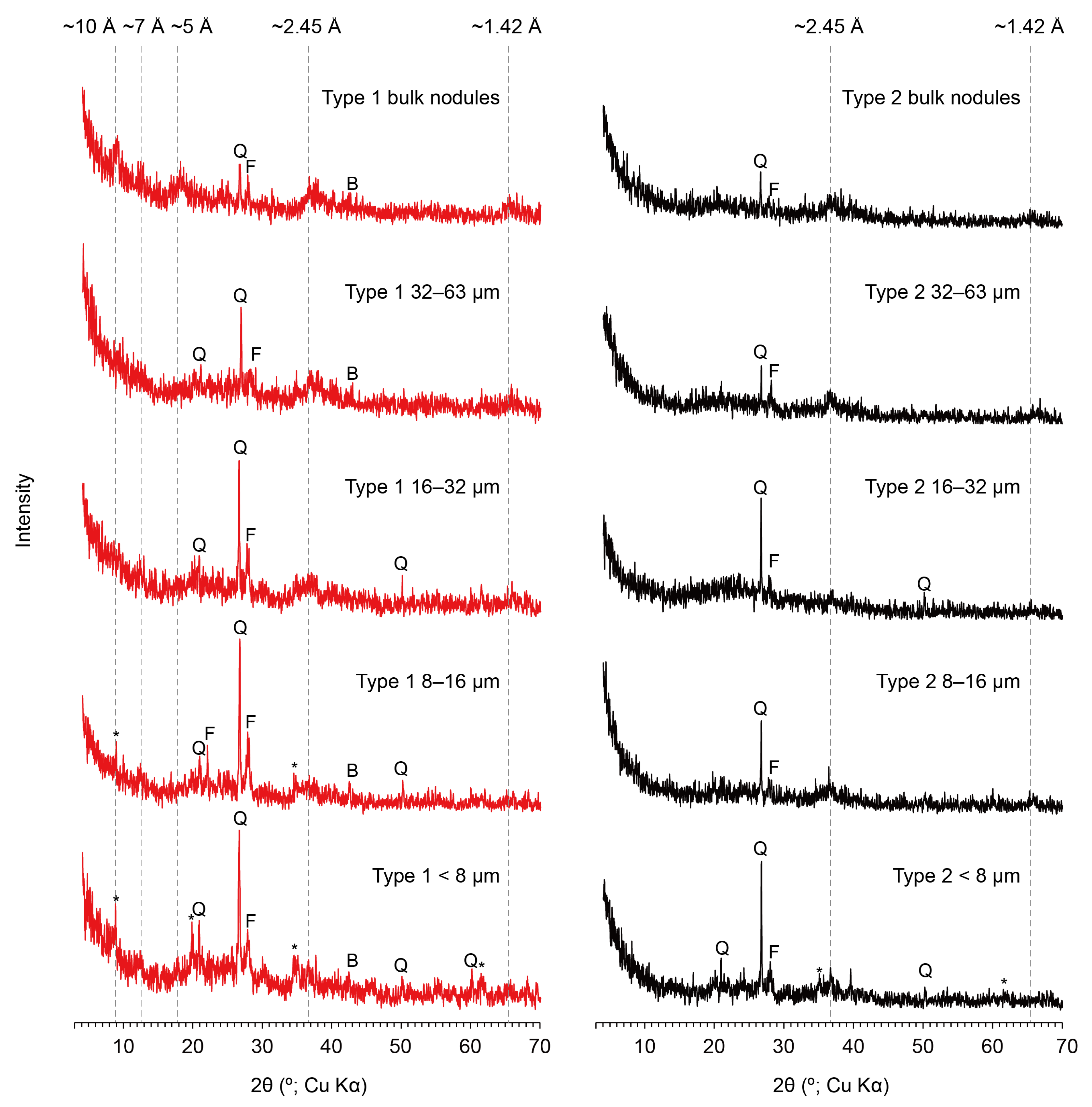 Minerals 11 00205 g005 Minerals 11 00205 g005