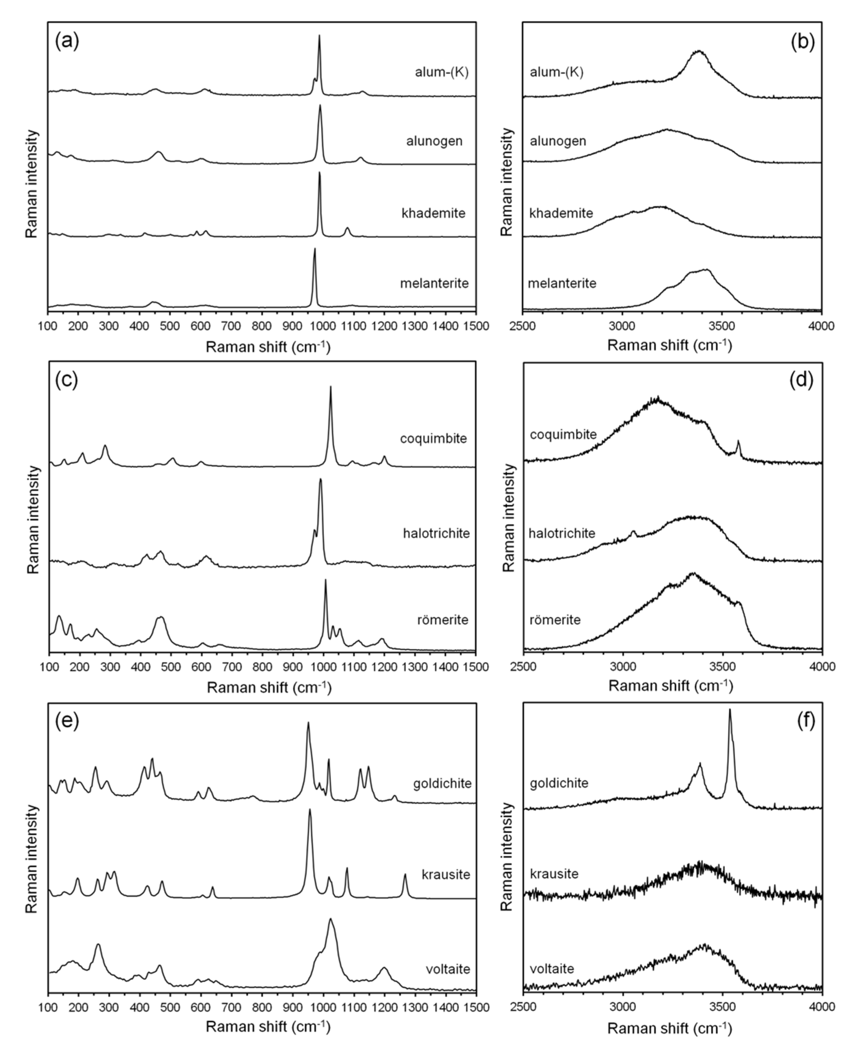 Minerals 11 00206 g004 Minerals 11 00206 g004
