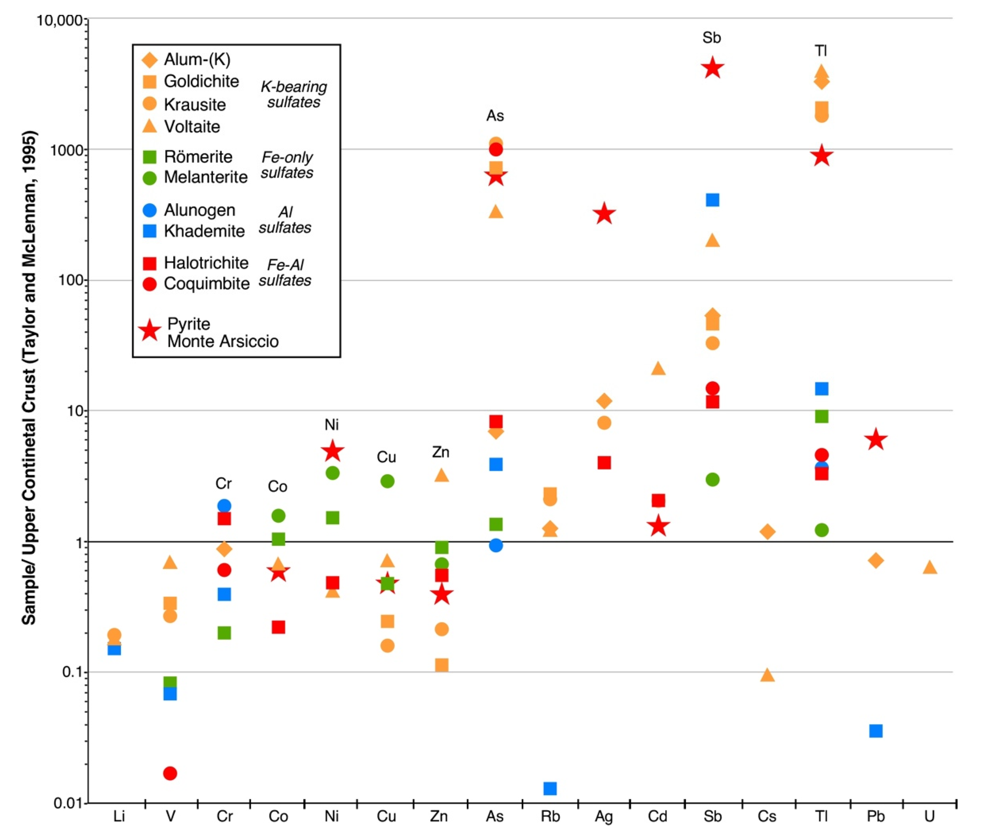 Minerals 11 00206 g005 Minerals 11 00206 g005