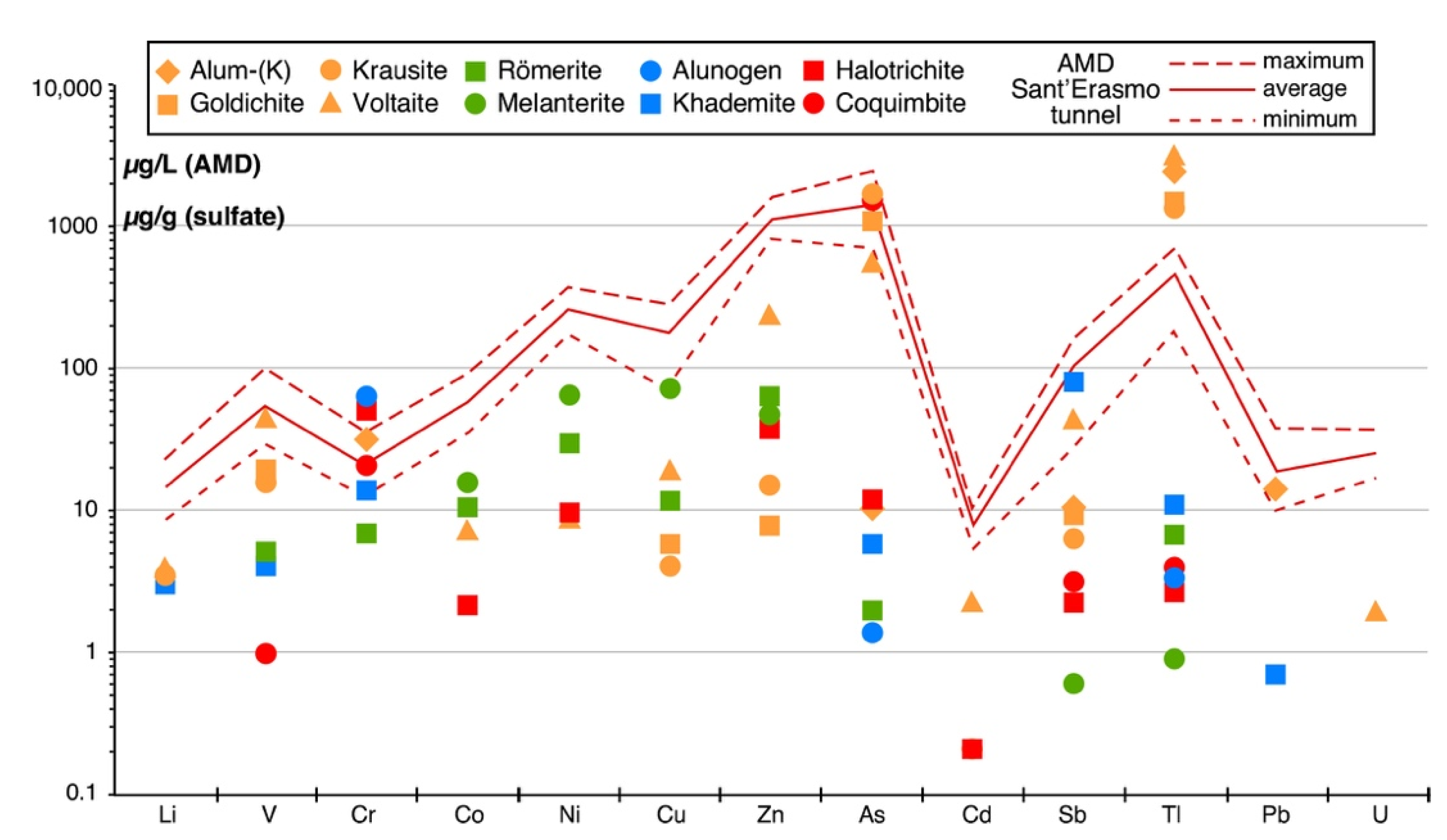 Minerals 11 00206 g007 Minerals 11 00206 g007