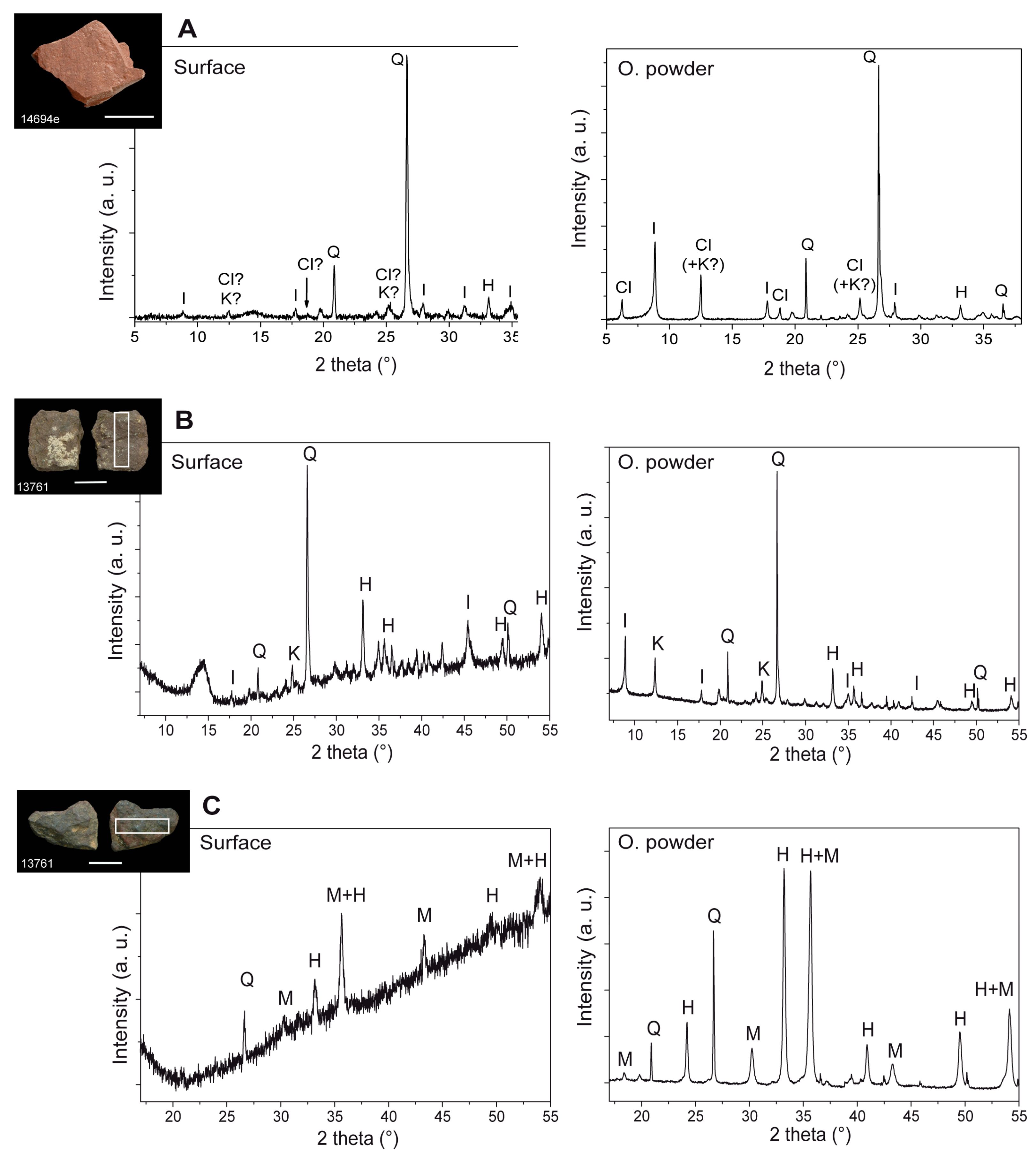 Minerals Free Full Text Invasive And Non Invasive Analyses Of Ochre And Iron Based Pigment Raw Materials A Methodological Perspective Html Minerals Free Full Text Invasive And Non Invasive Analyses Of Ochre And Iron Based Pigment Raw Materials A Methodological Perspective Html