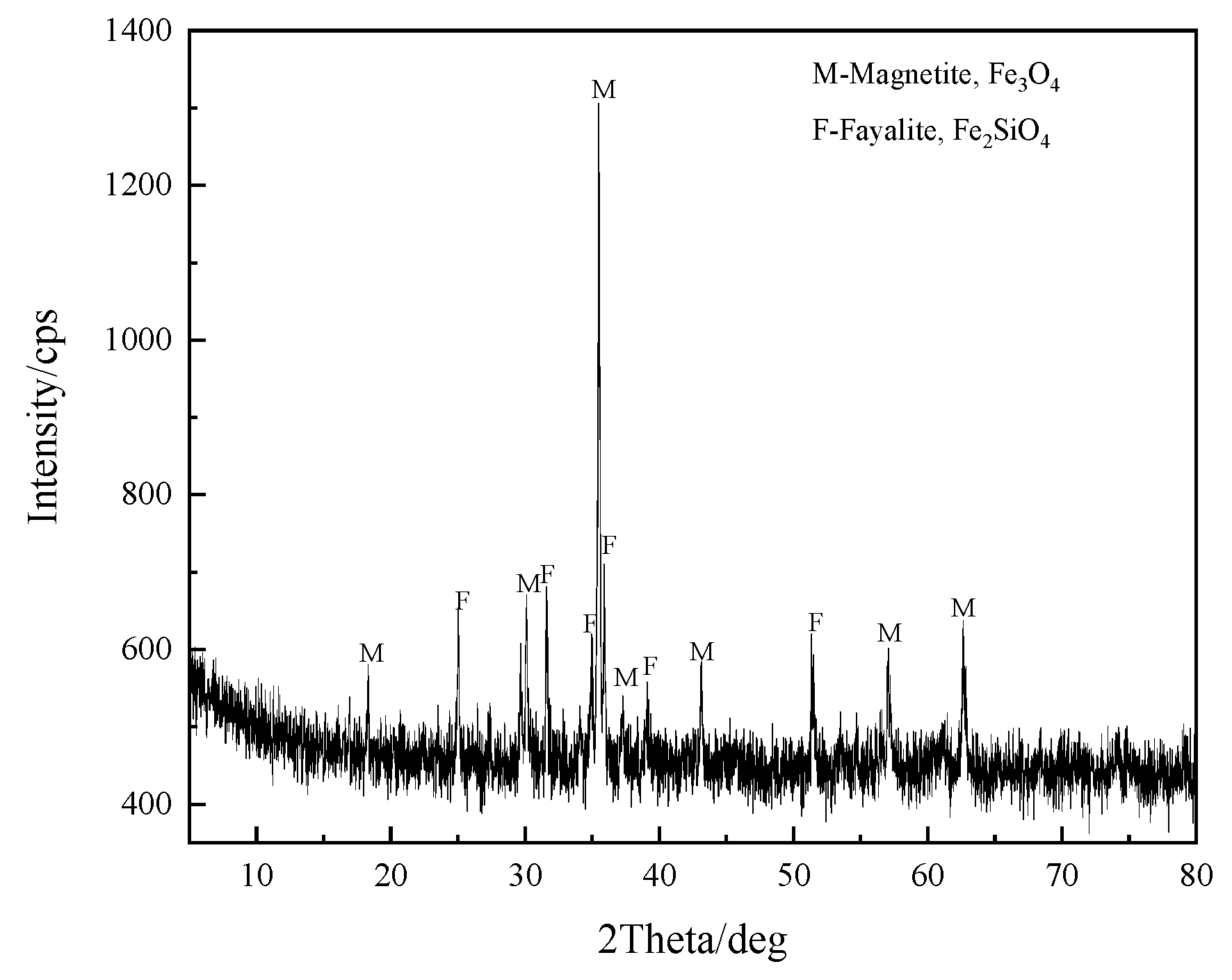 Minerals 11 00211 g001 Minerals 11 00211 g001