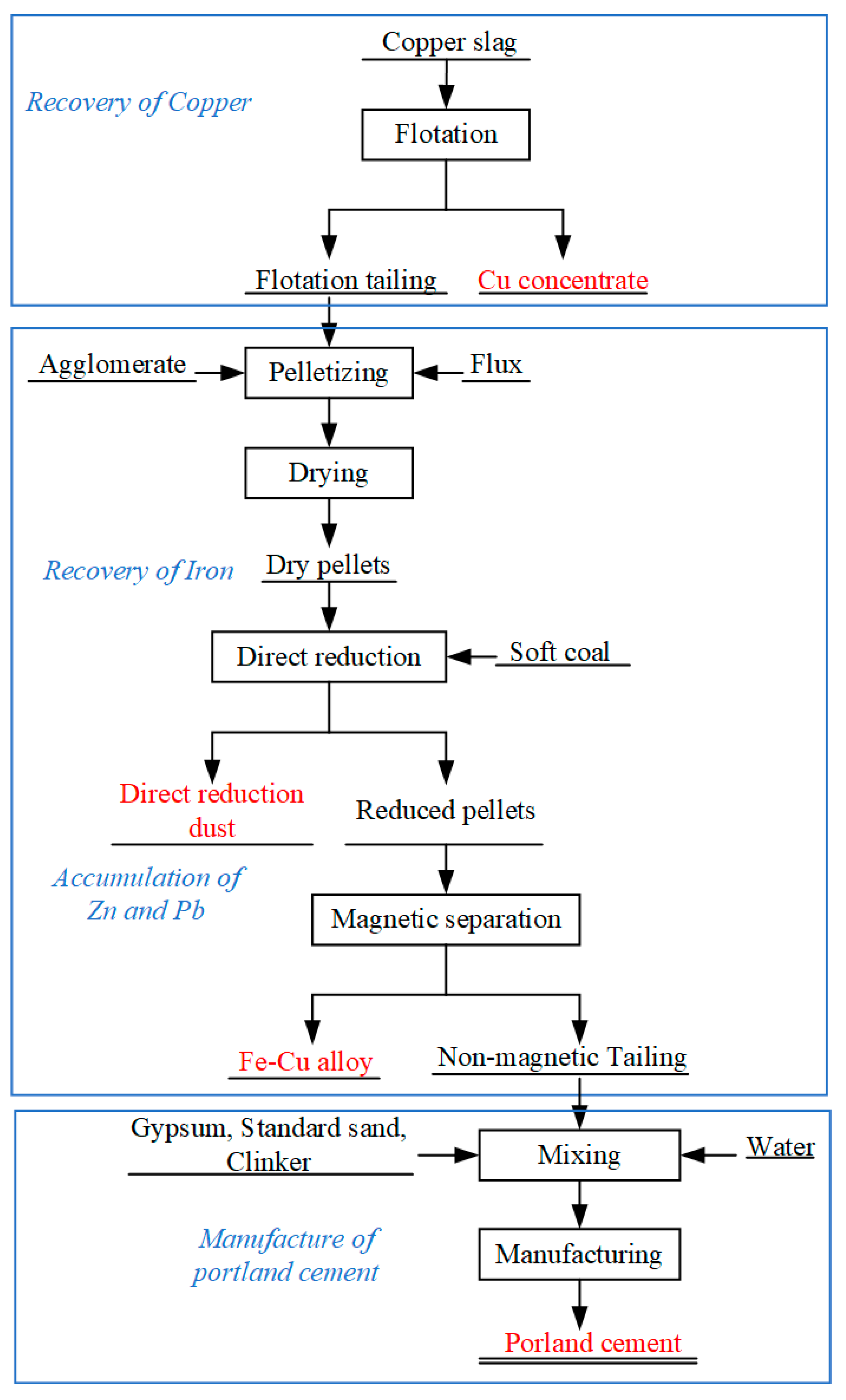 Minerals 11 00211 g003 Minerals 11 00211 g003