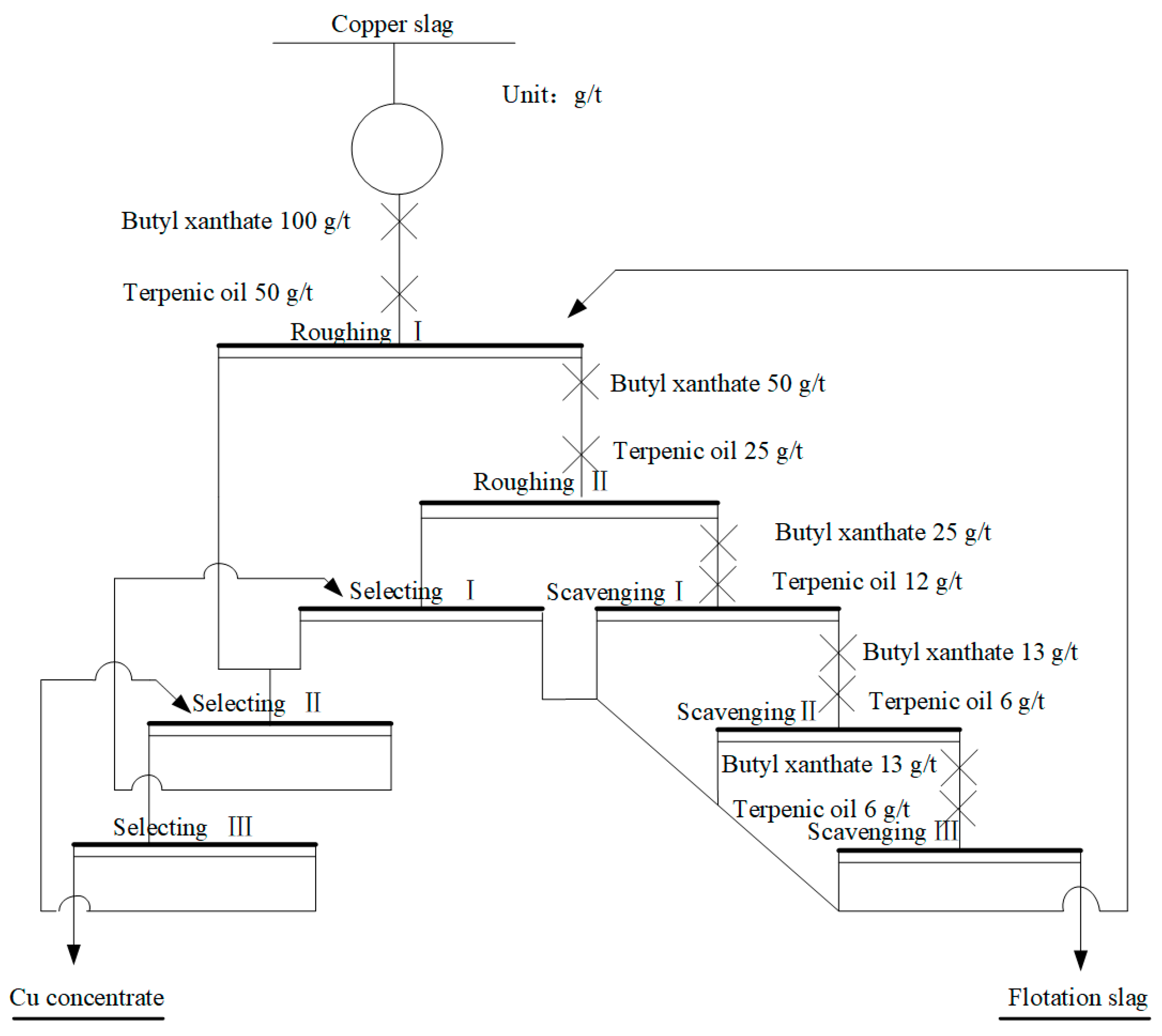 Minerals 11 00211 g004 Minerals 11 00211 g004