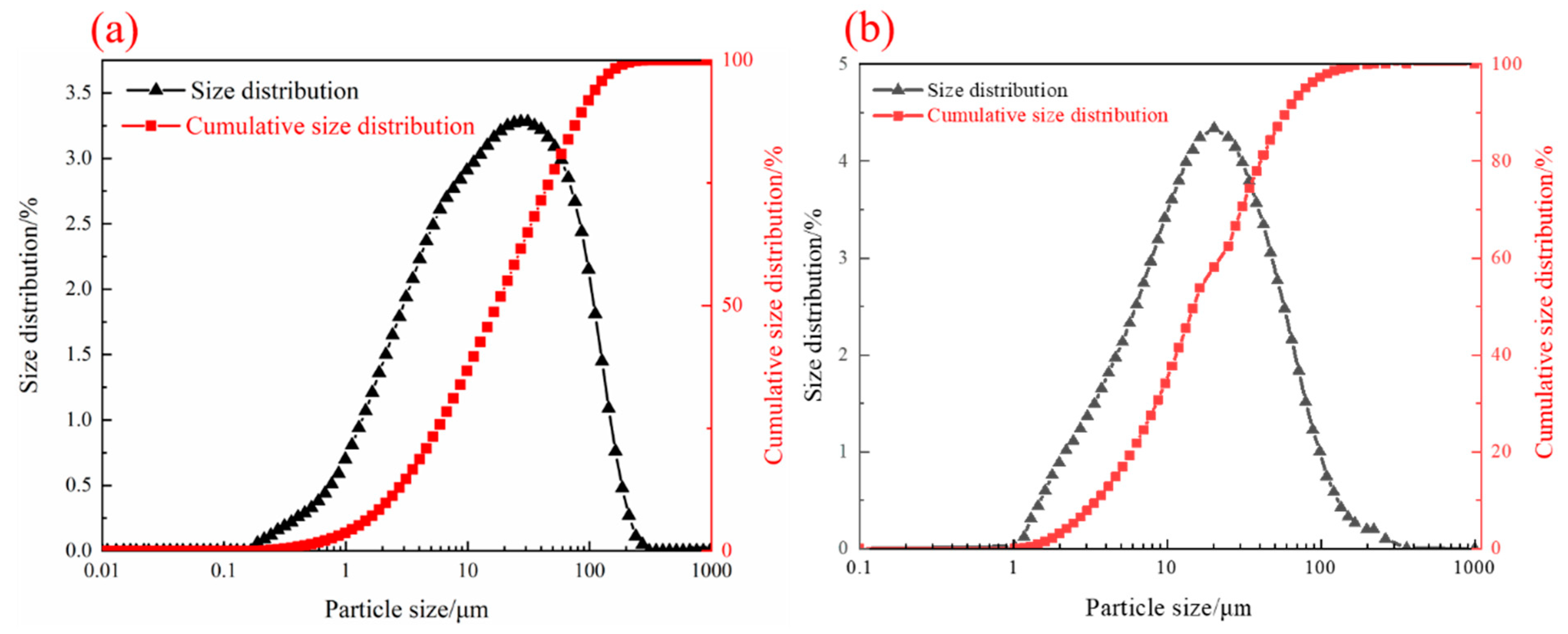 Minerals 11 00211 g005 Minerals 11 00211 g005