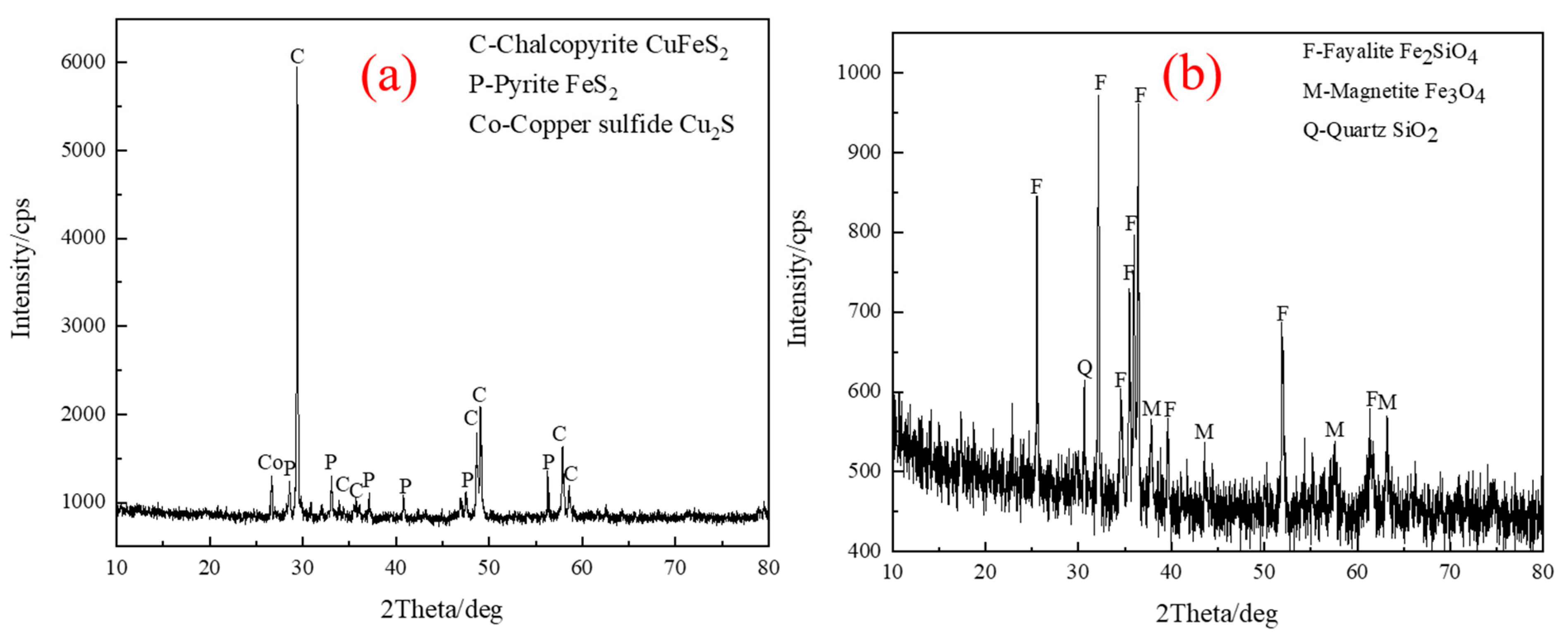Minerals 11 00211 g006 Minerals 11 00211 g006