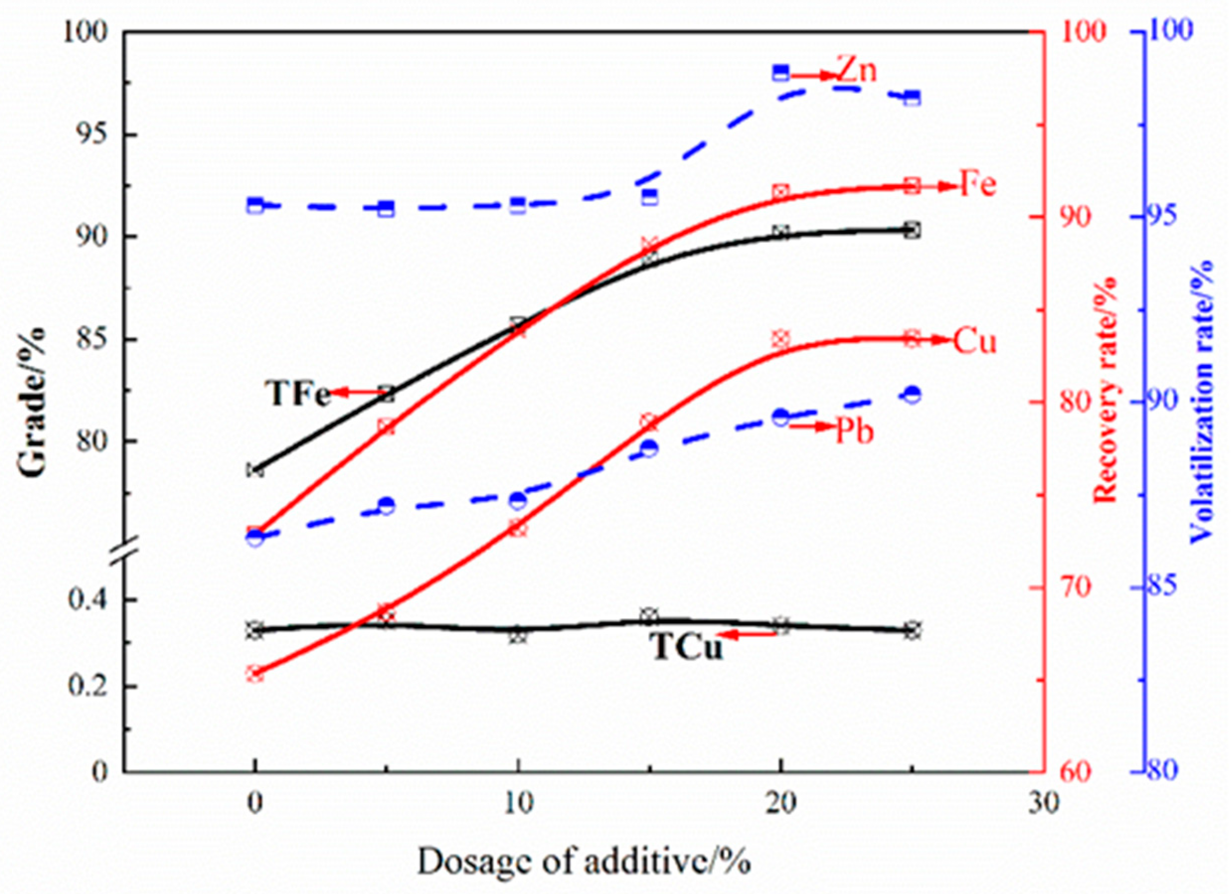 Minerals 11 00211 g008 Minerals 11 00211 g008