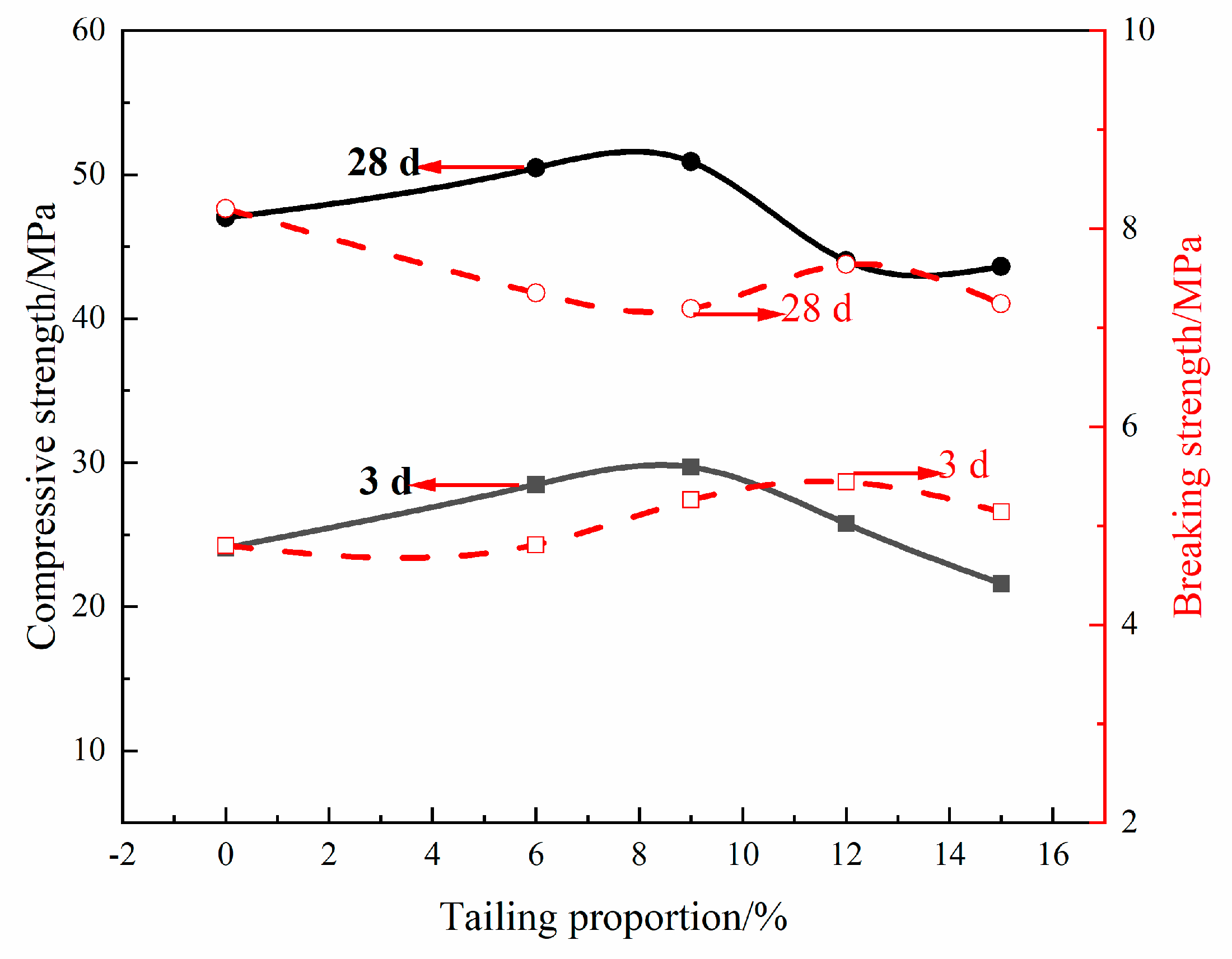Minerals 11 00211 g012 Minerals 11 00211 g012