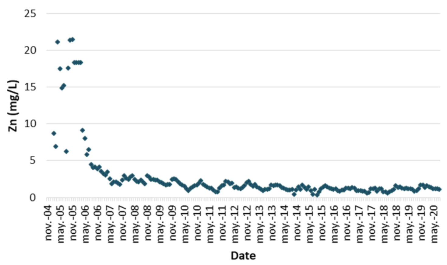Minerals 11 00212 g010 Minerals 11 00212 g010