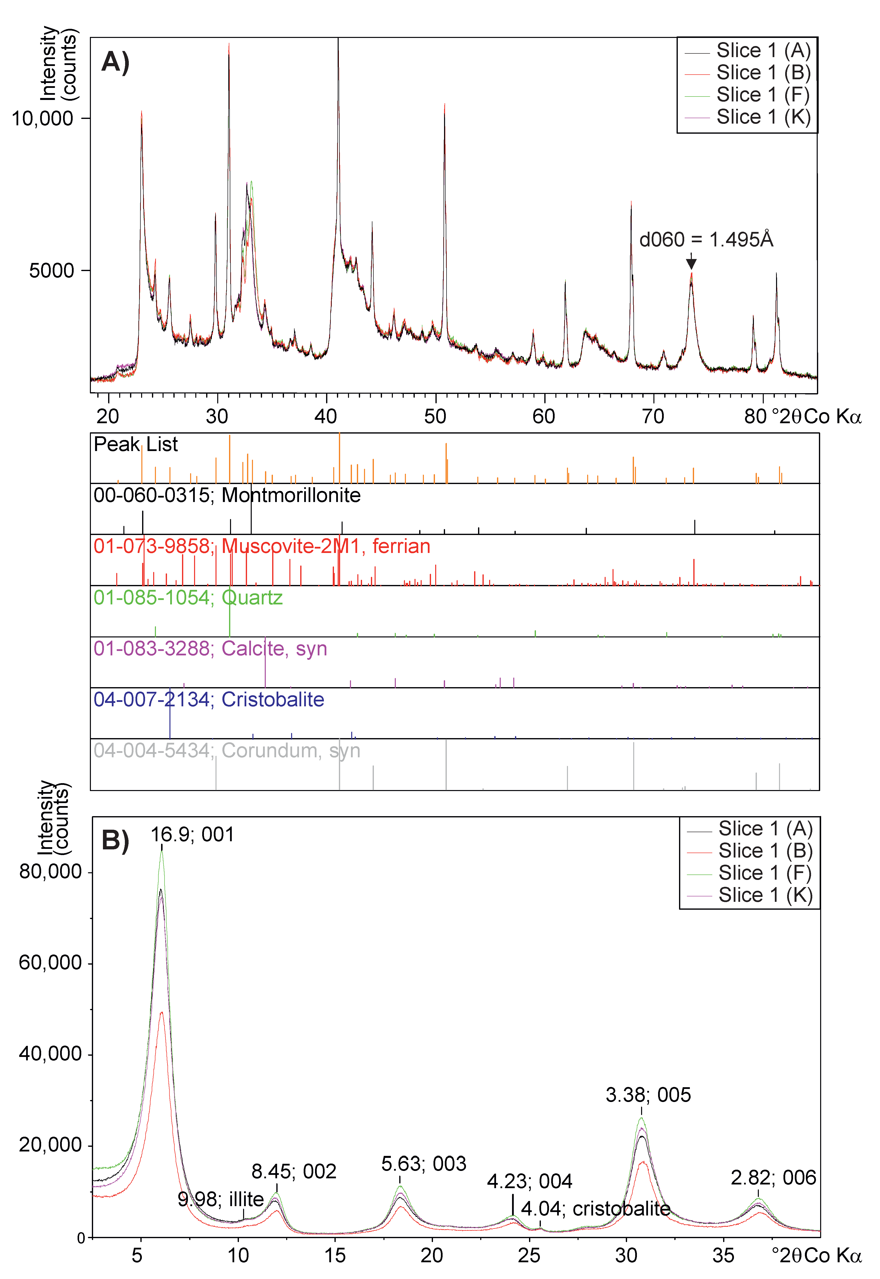 Minerals 11 00215 g010 Minerals 11 00215 g010