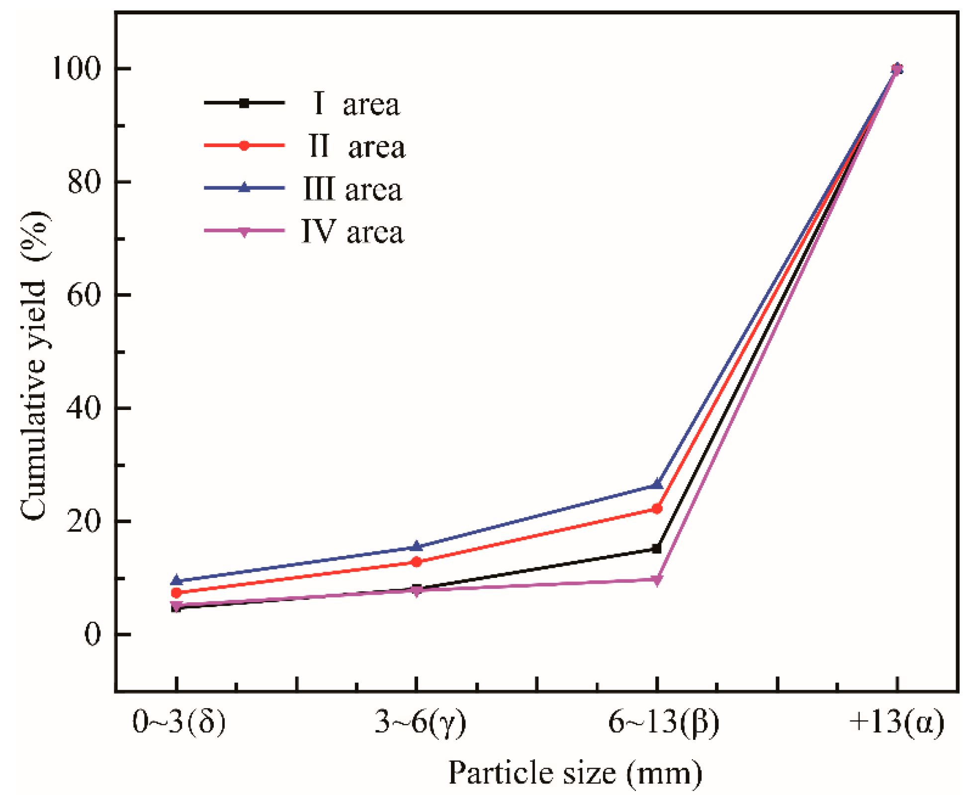 Minerals 11 00217 g006