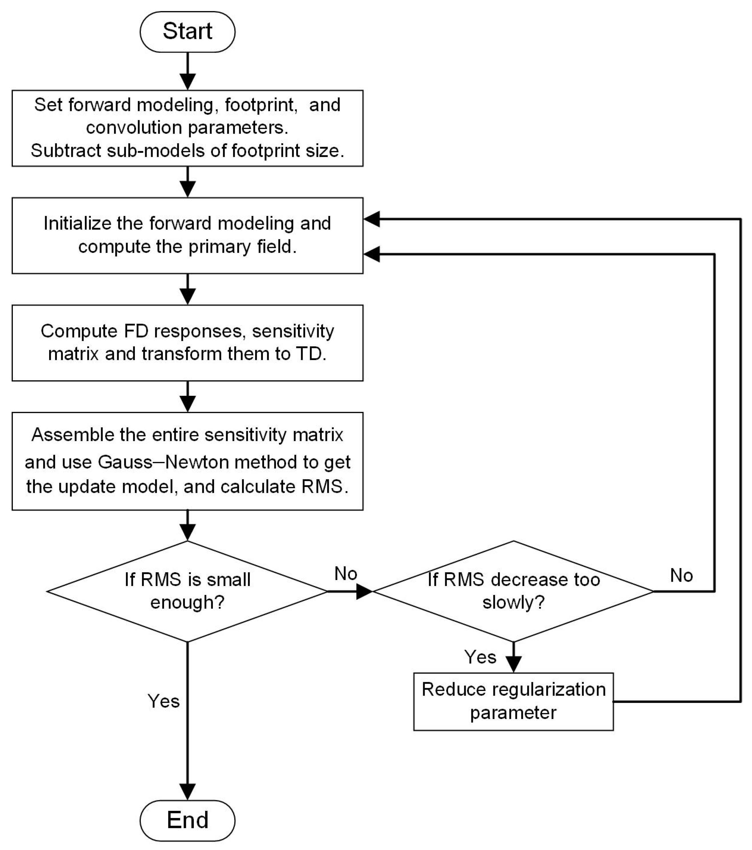 Minerals 11 00218 g001 Minerals 11 00218 g001