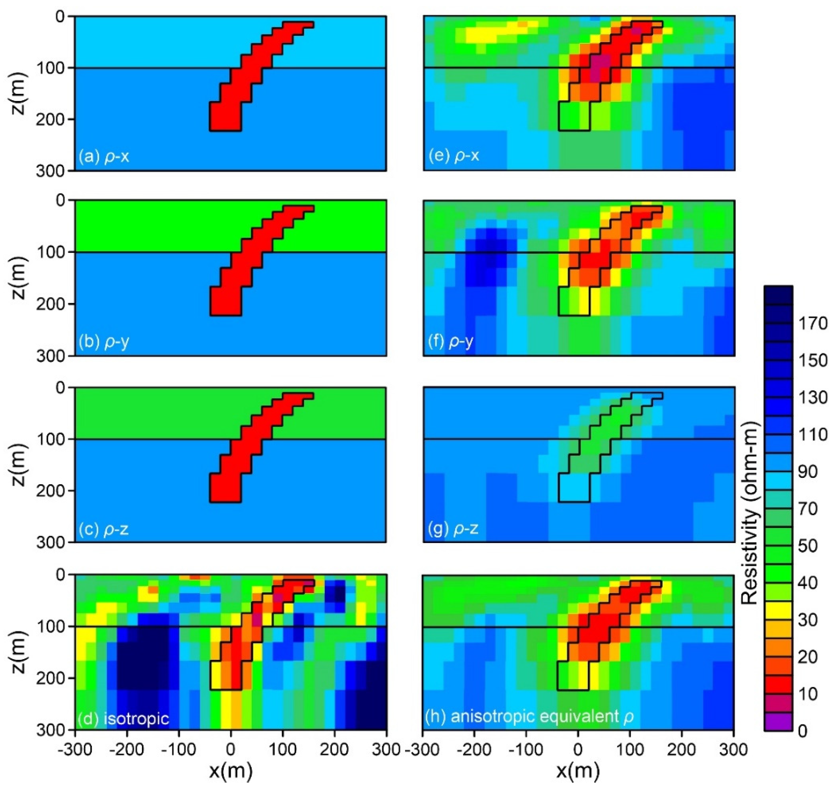 Minerals Free Full Text Three Dimensional Anisotropic Inversions For Time Domain Airborne Electromagnetic Data Html