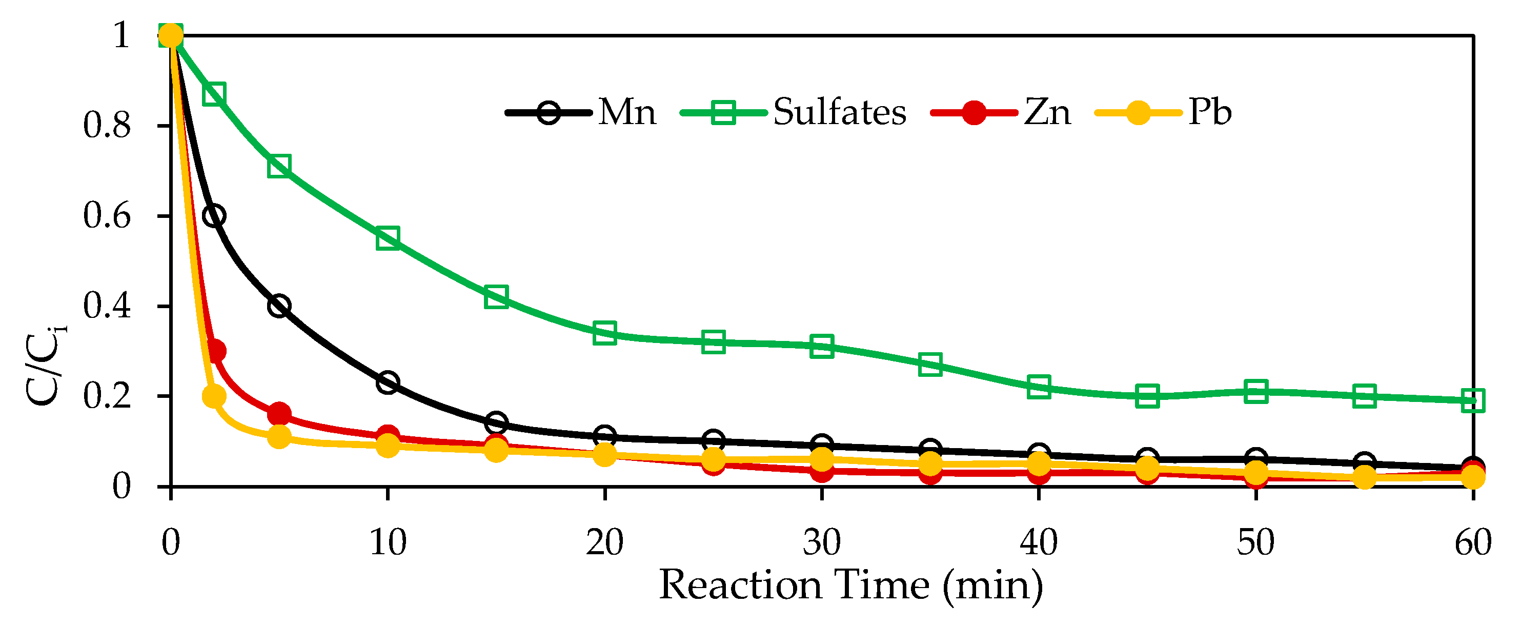 Minerals 11 00220 g002