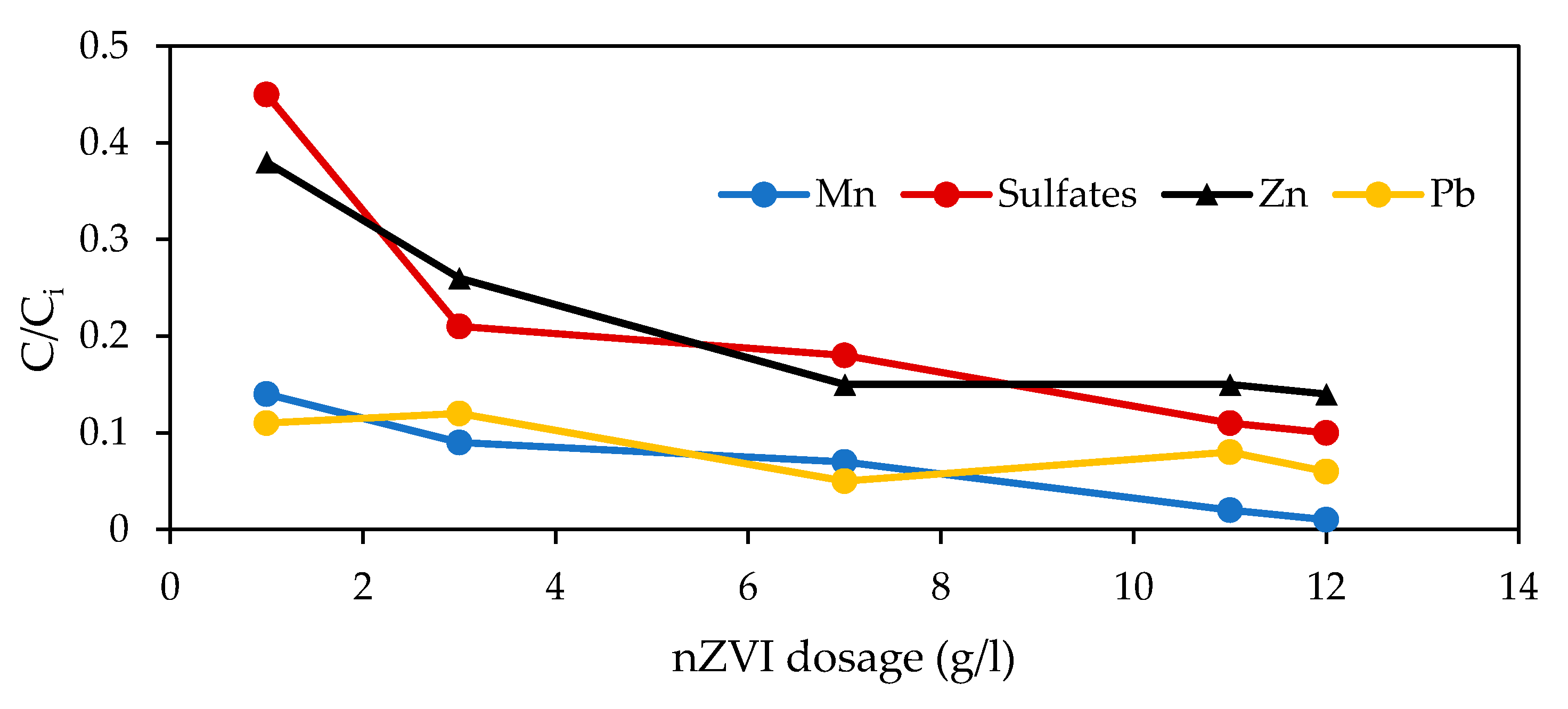 Minerals 11 00220 g003