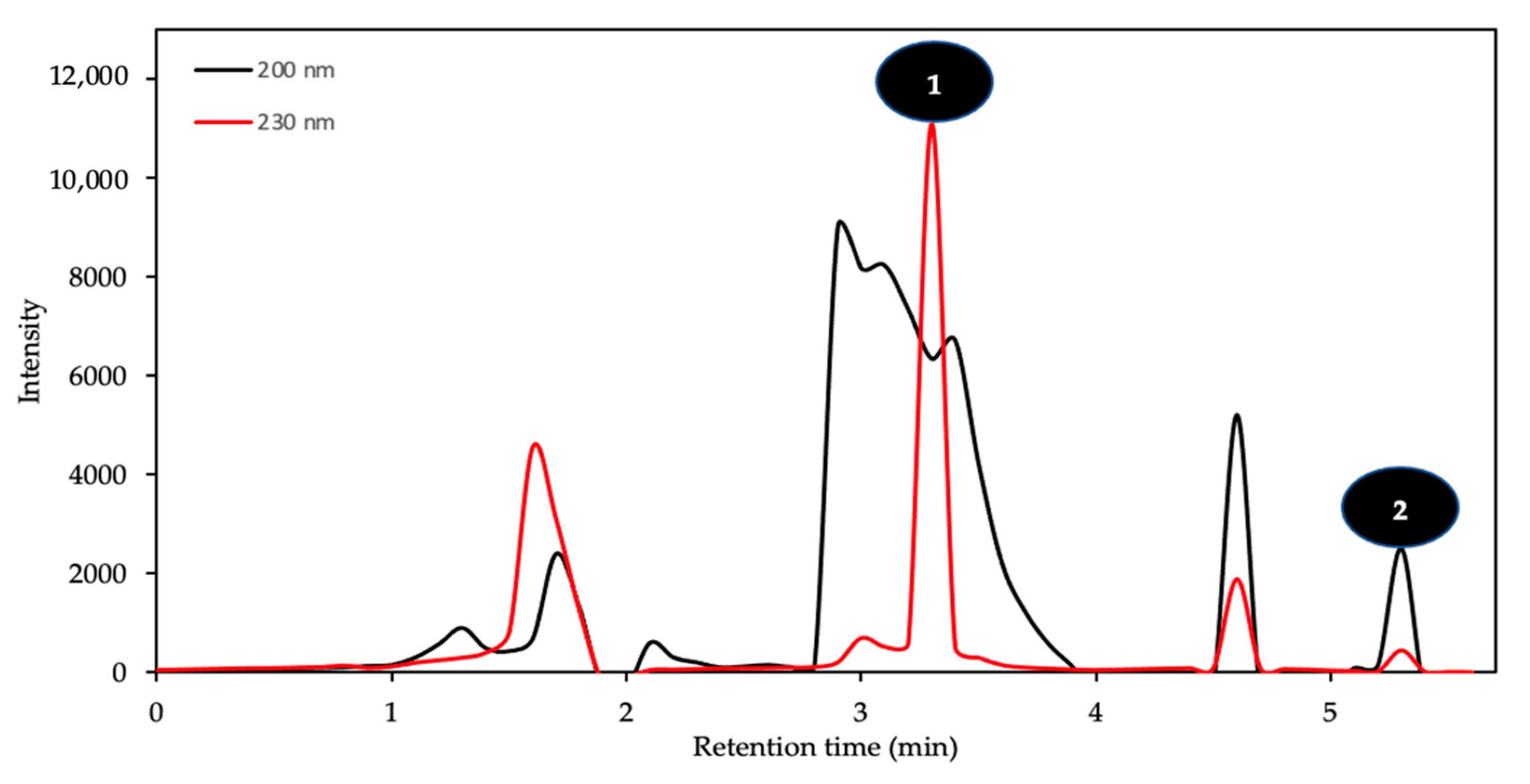 Minerals 11 00220 g008